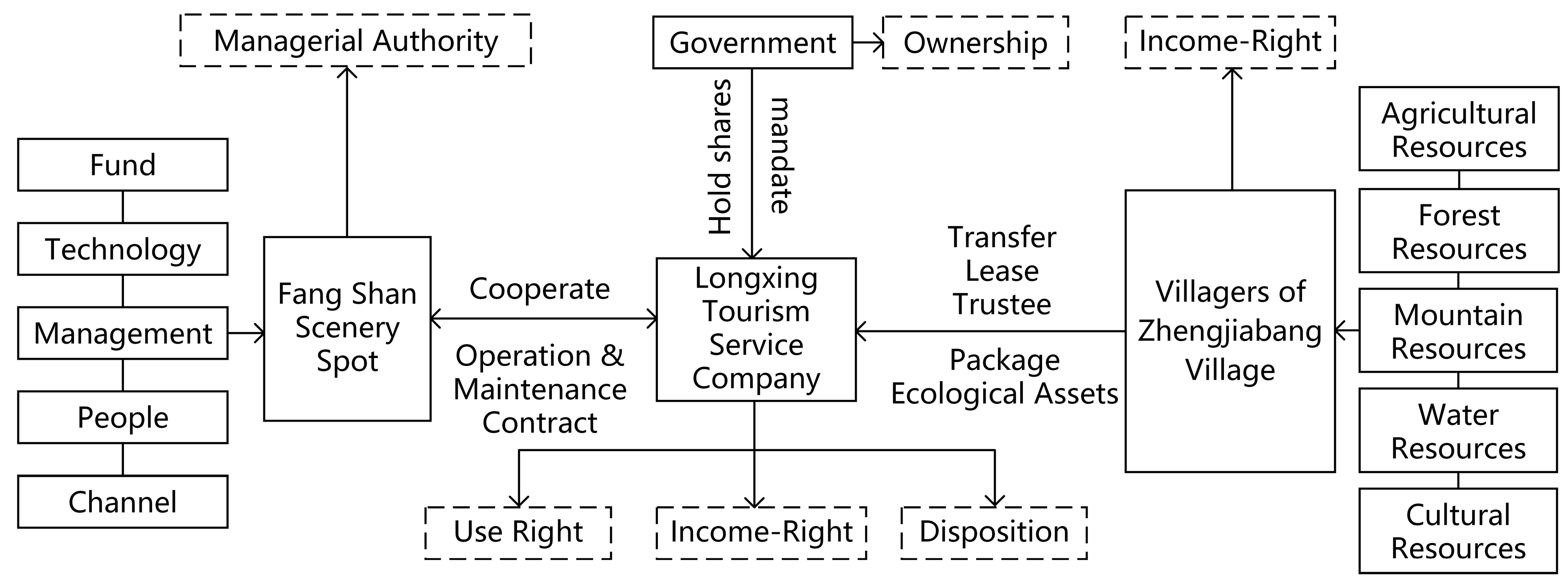 Sustainability 15 13905 g003