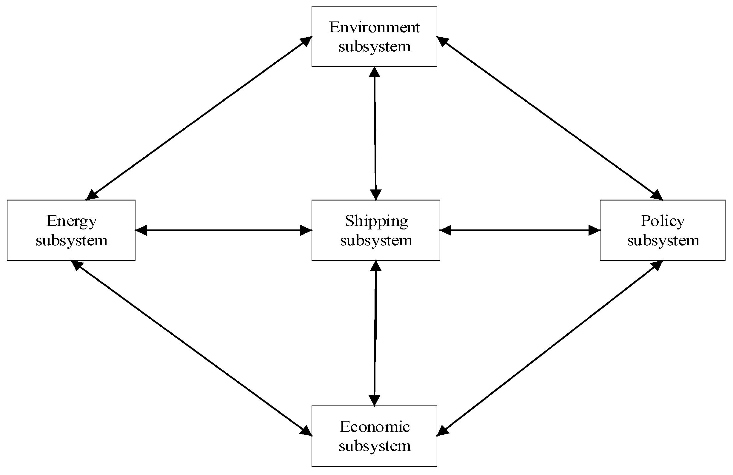Sustainability 15 13907 g001