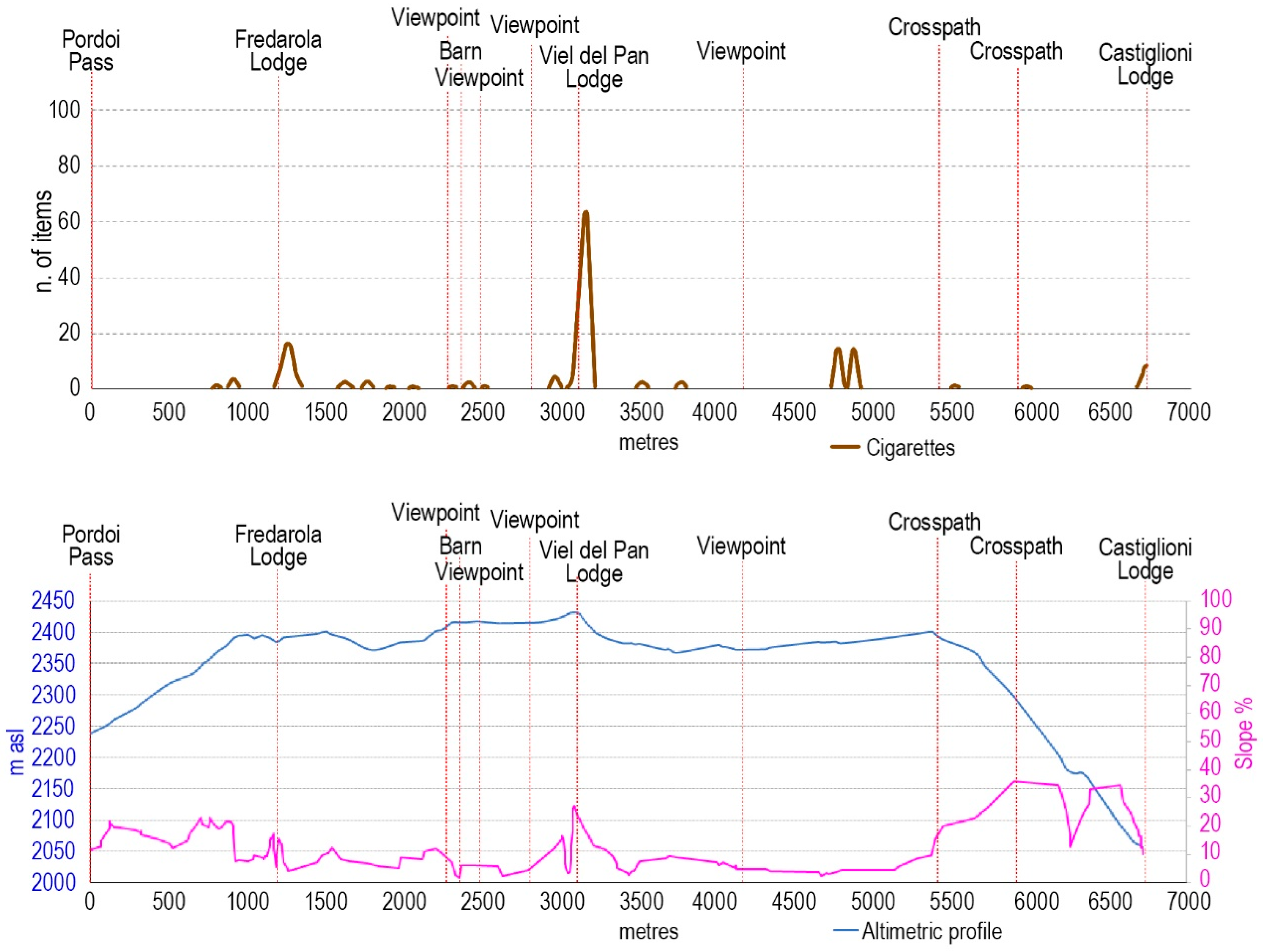 Sustainability 15 13908 g003
