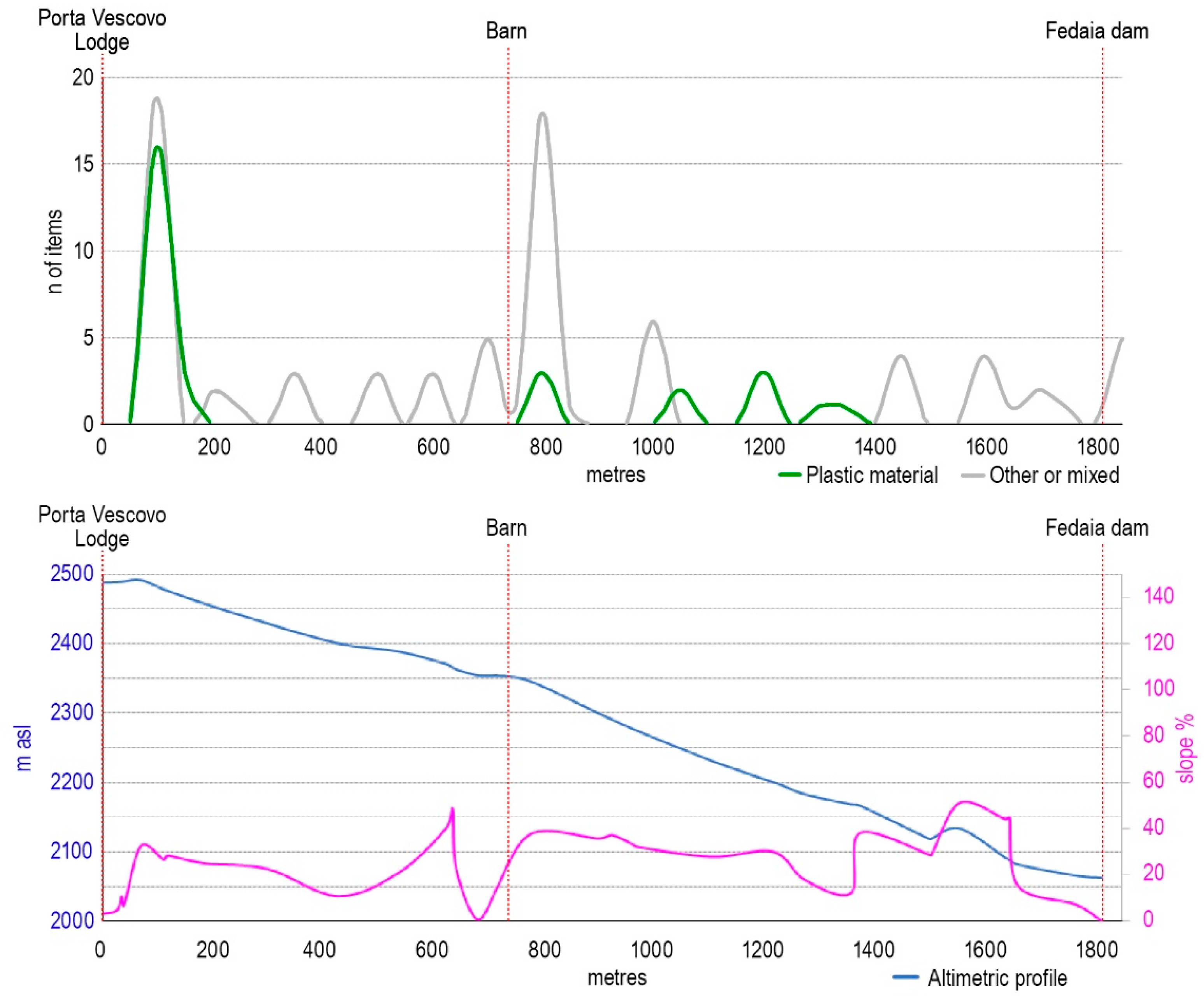 Sustainability 15 13908 g005