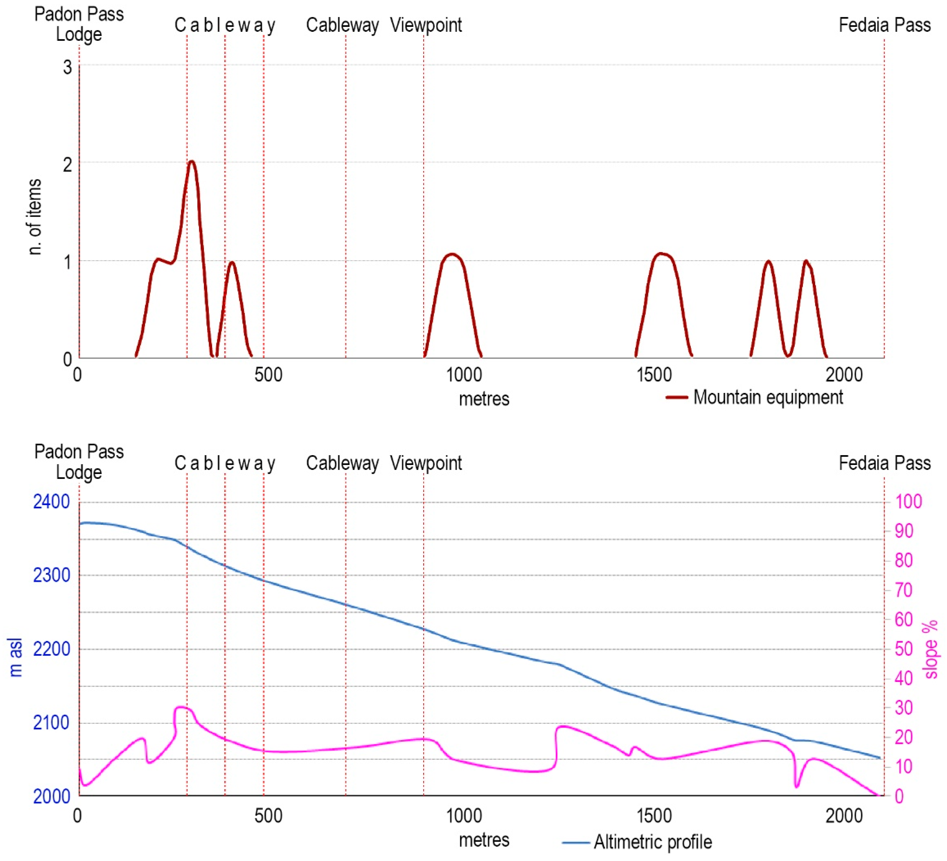 Sustainability 15 13908 g008