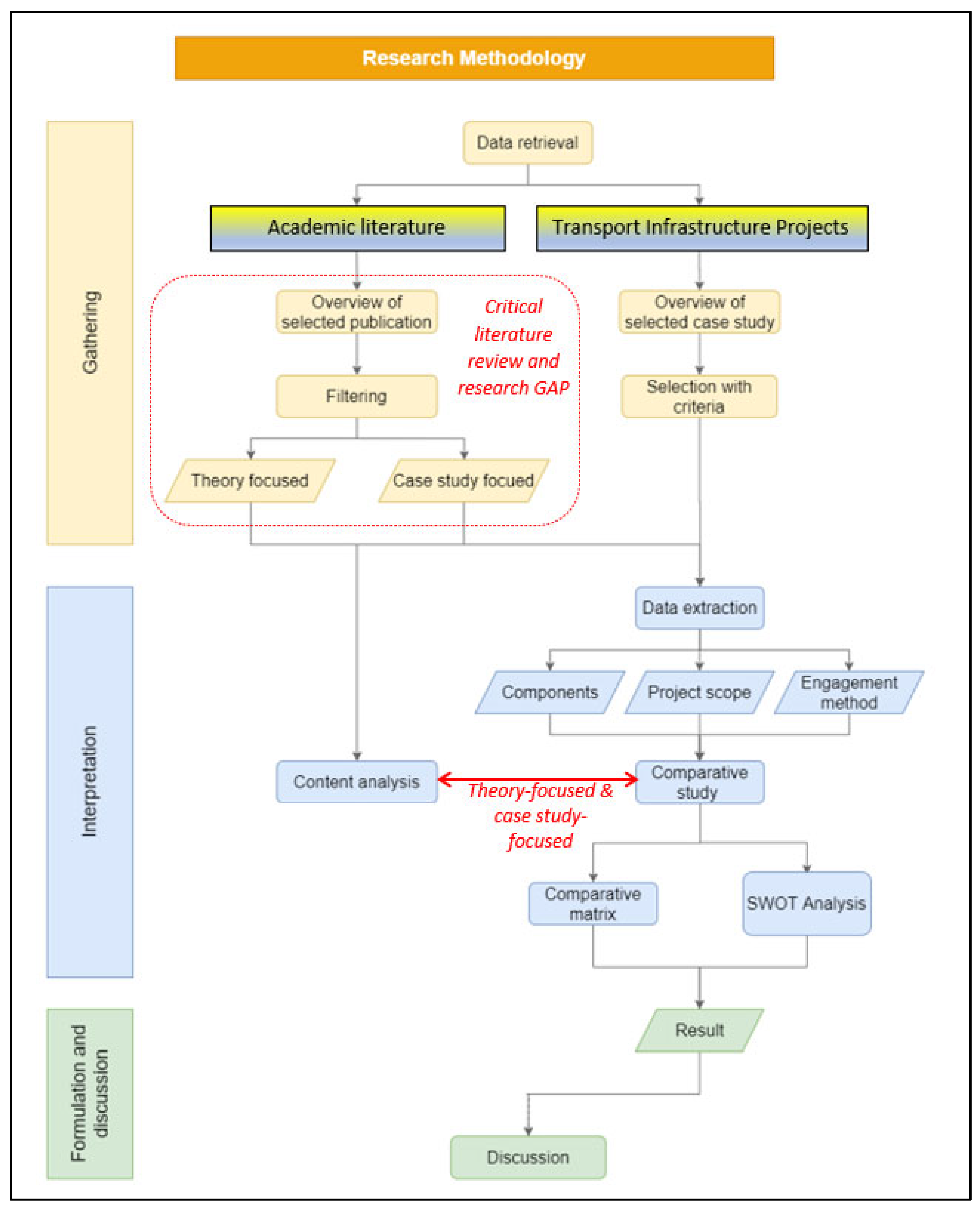 Sustainability 15 13912 g003