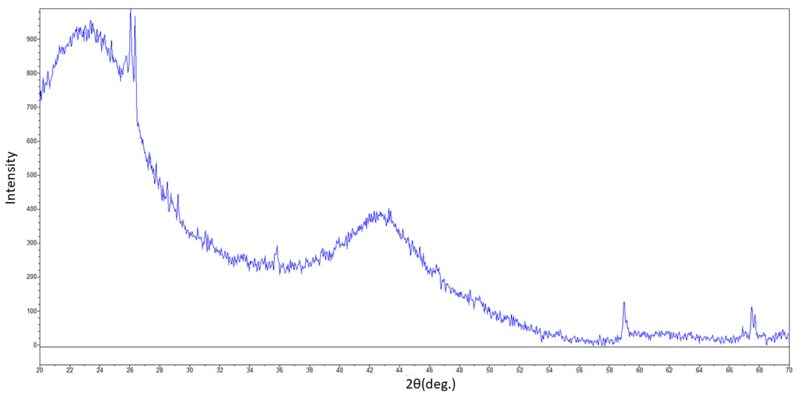 Sustainability 15 13914 g003 Sustainability 15 13914 g003