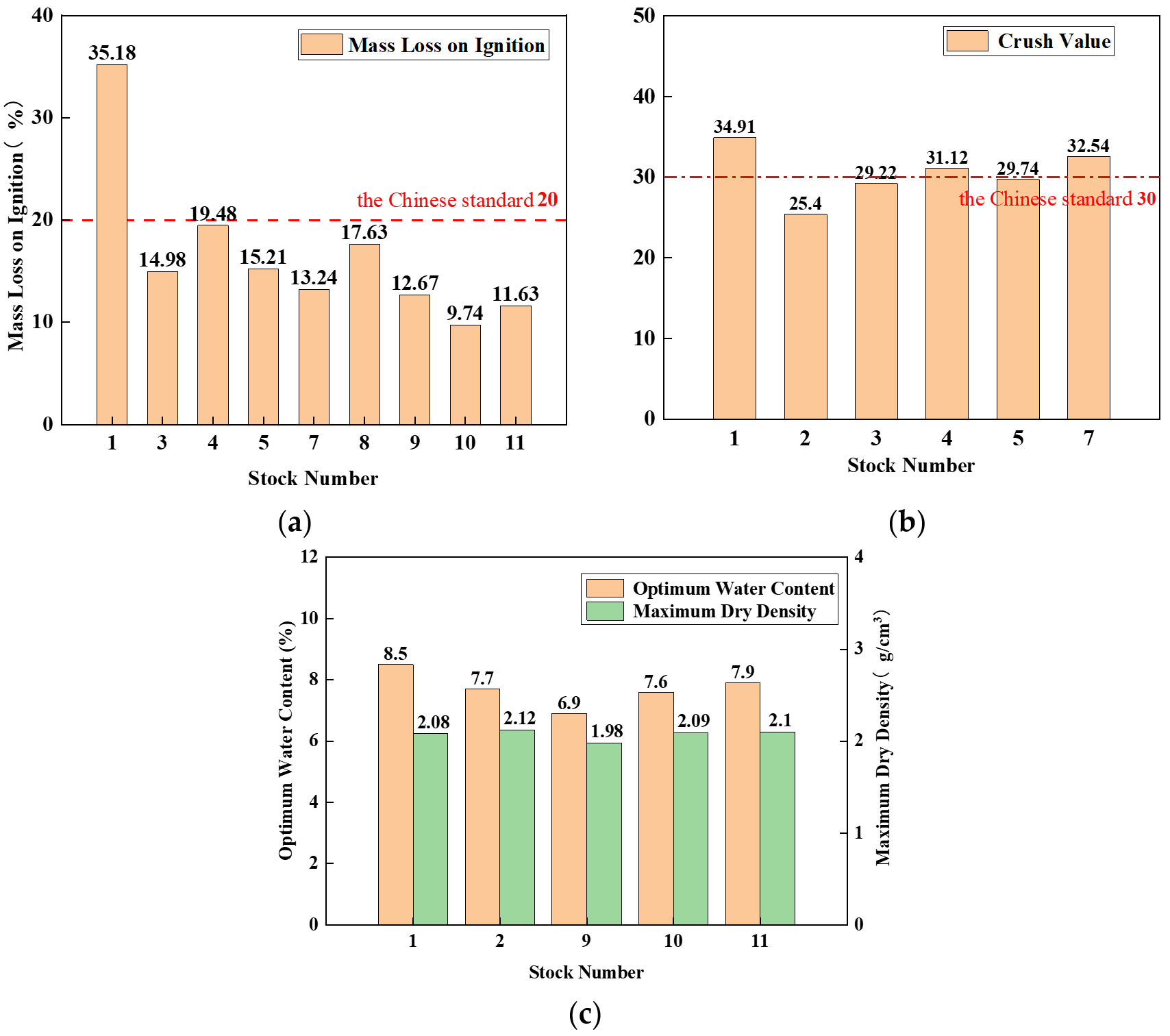 Sustainability 15 13915 g003
