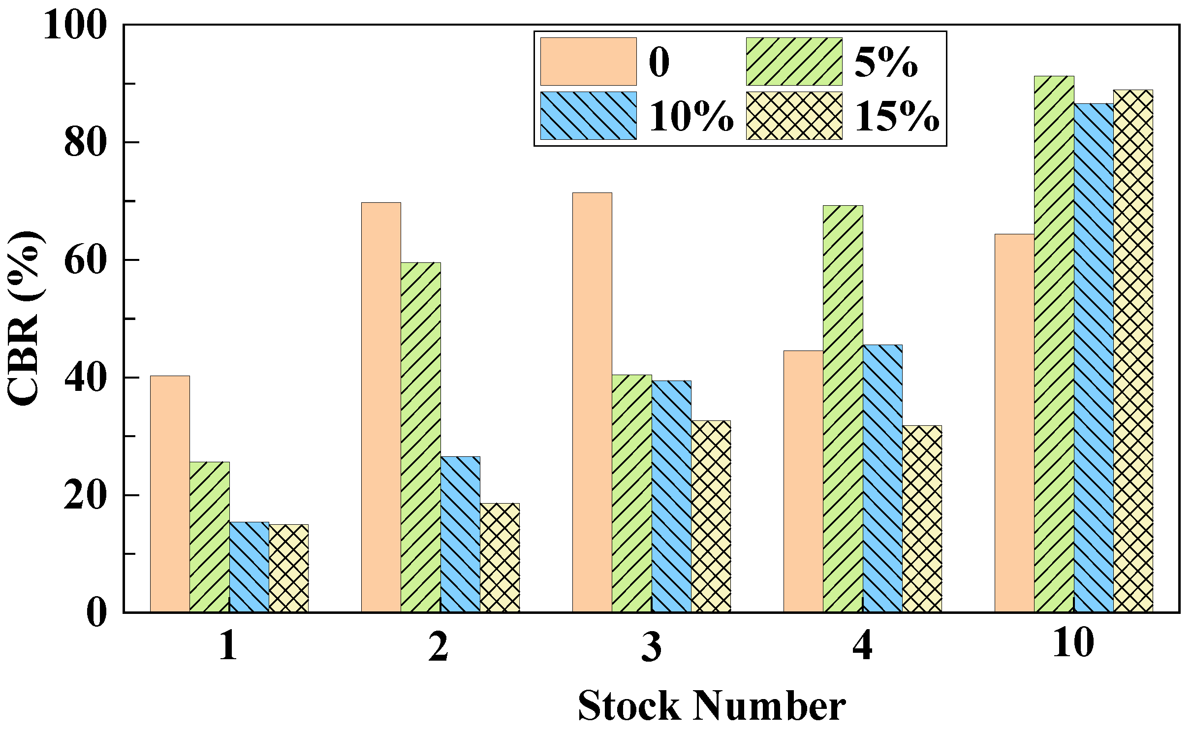 Sustainability 15 13915 g006