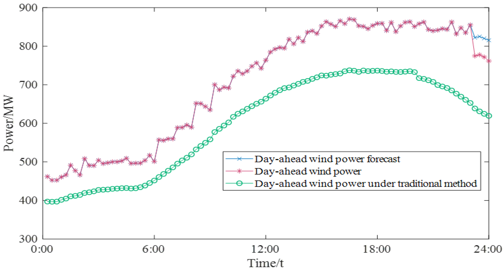 Sustainability 15 13918 g015