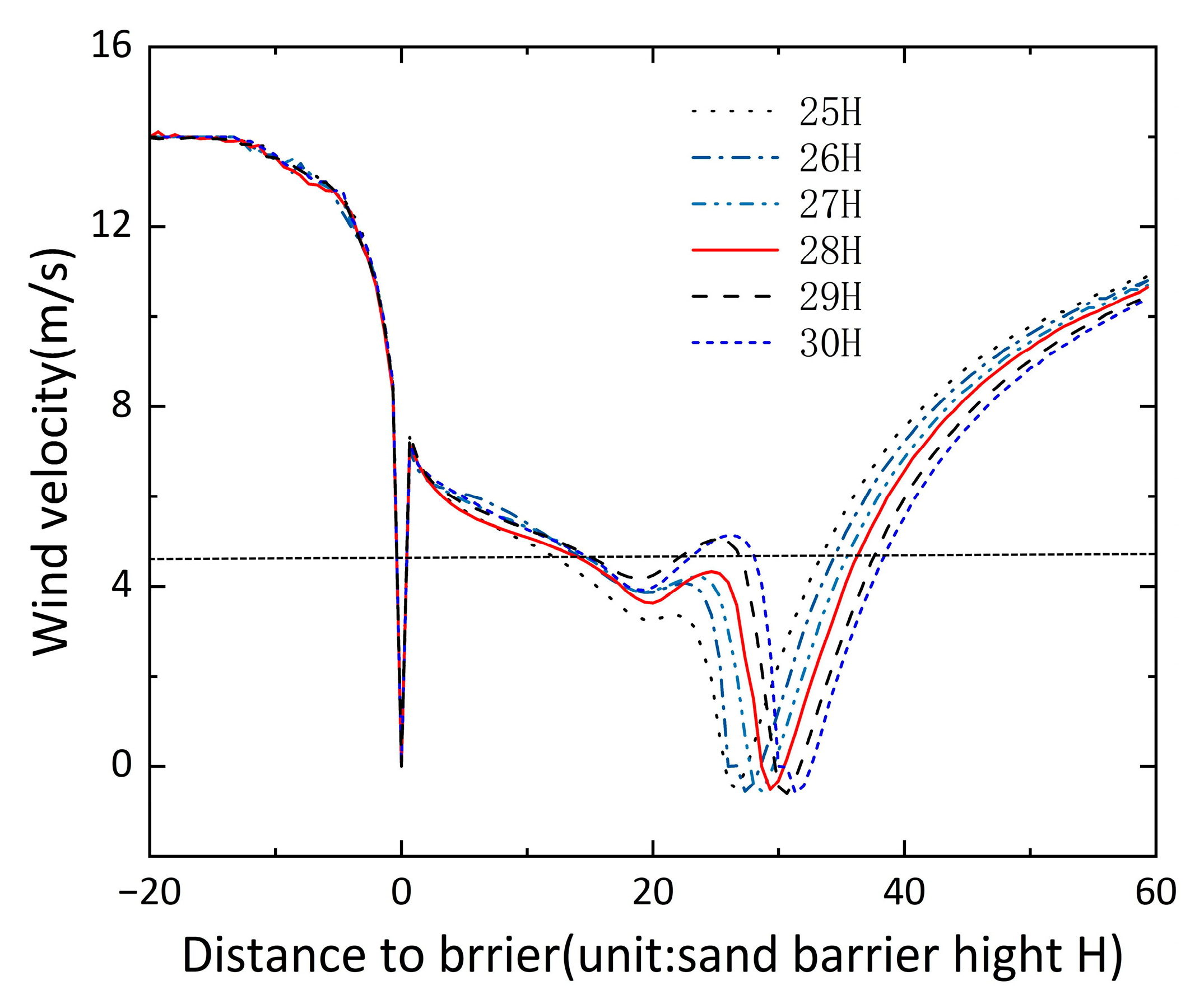 Sustainability 15 13920 g015