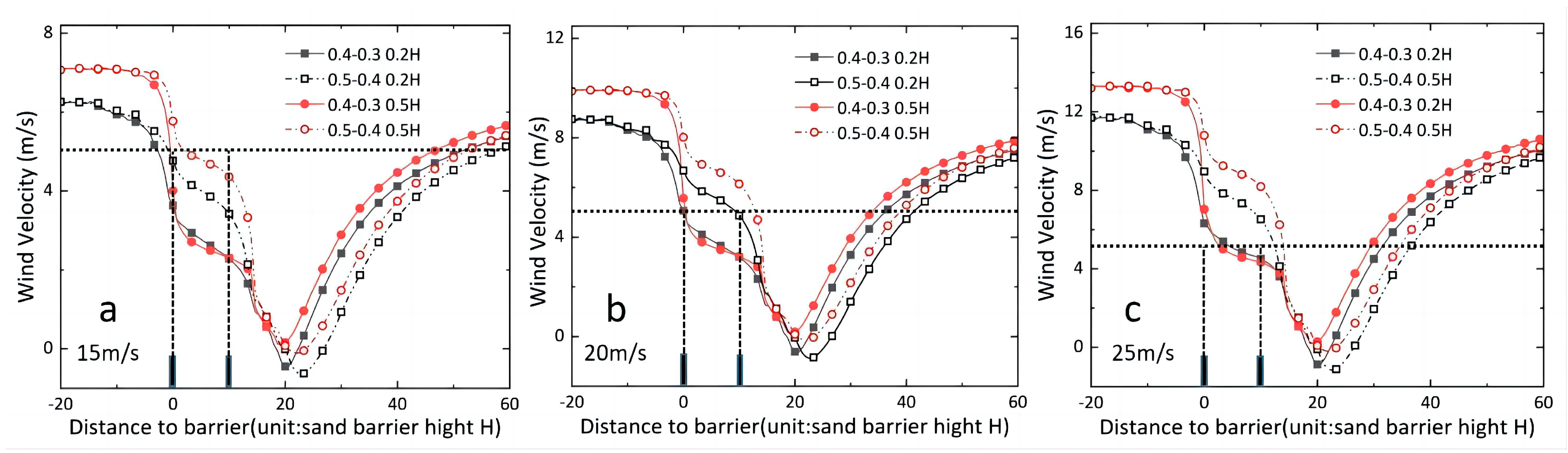 Sustainability 15 13920 g016