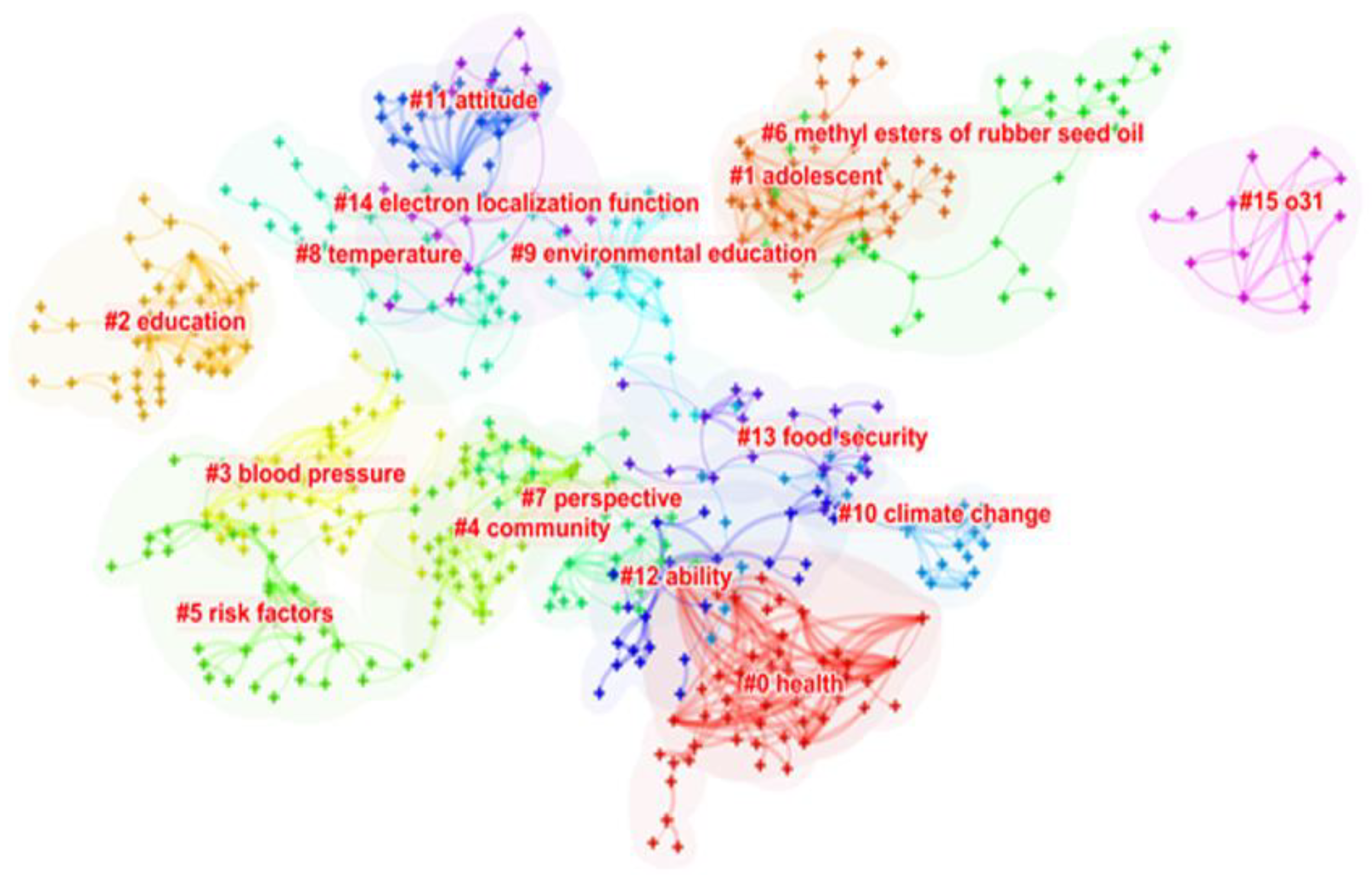 Sustainability 15 13921 g001
