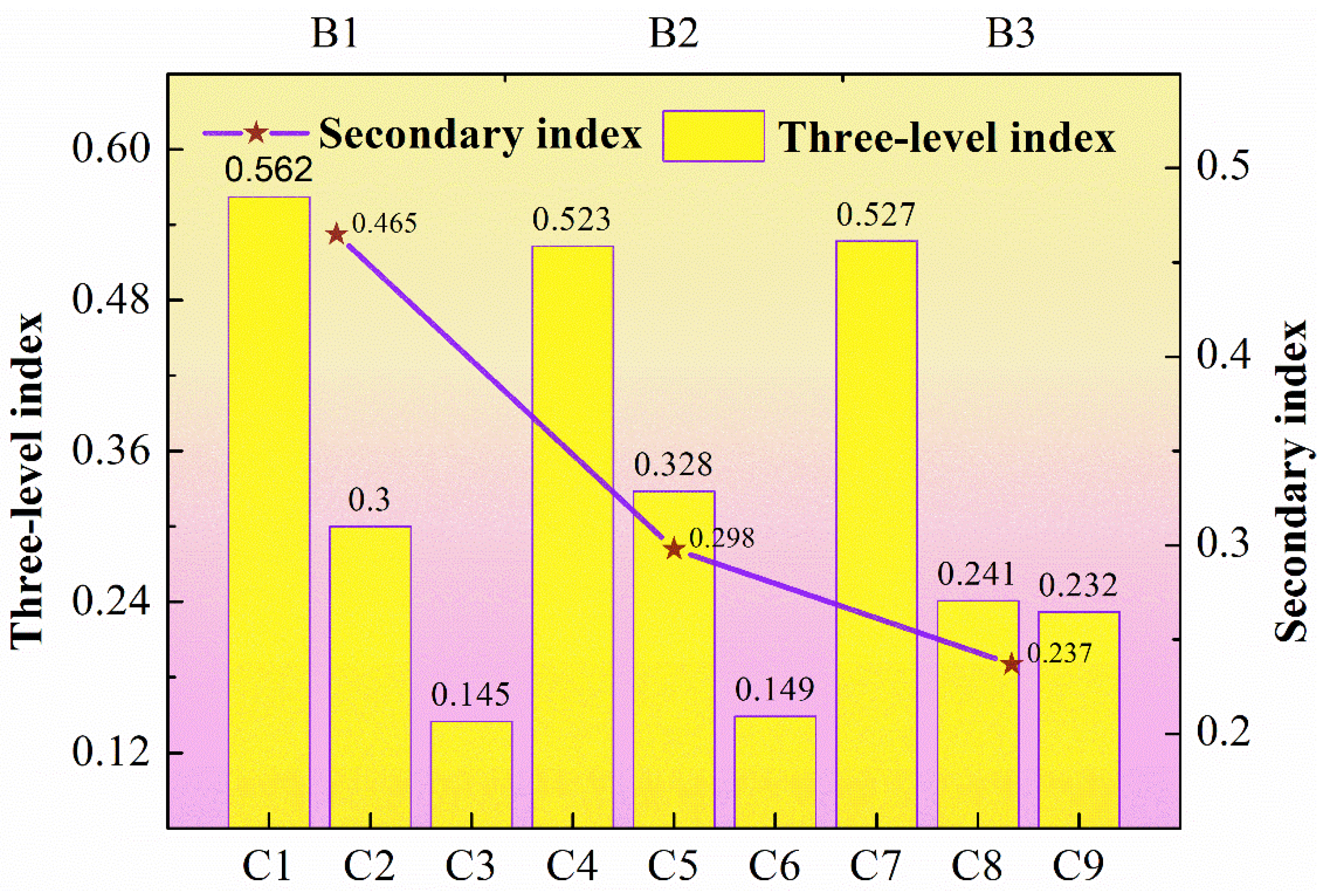 Sustainability 15 13921 g002