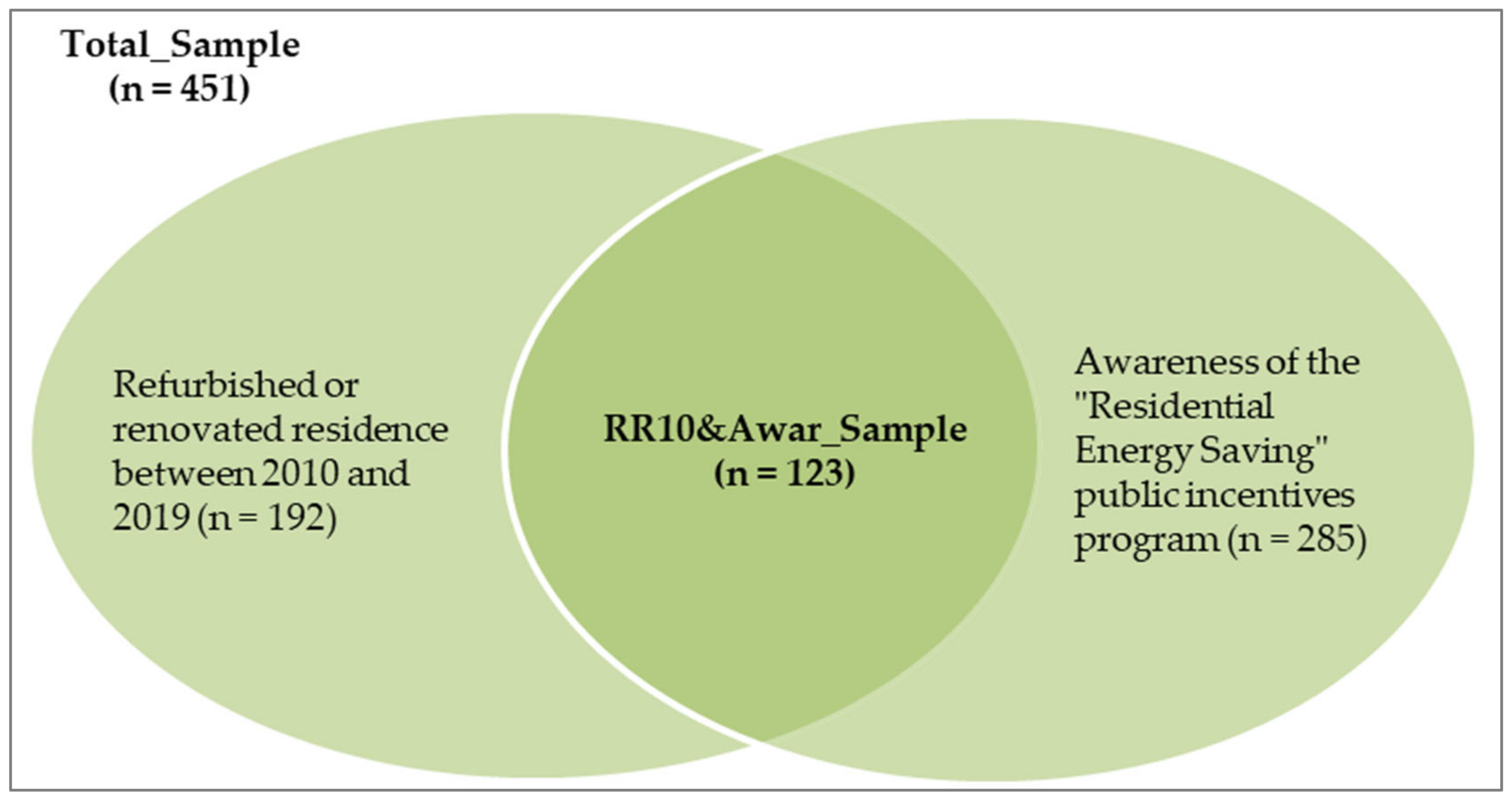 Sustainability 15 13923 g001 Sustainability 15 13923 g001