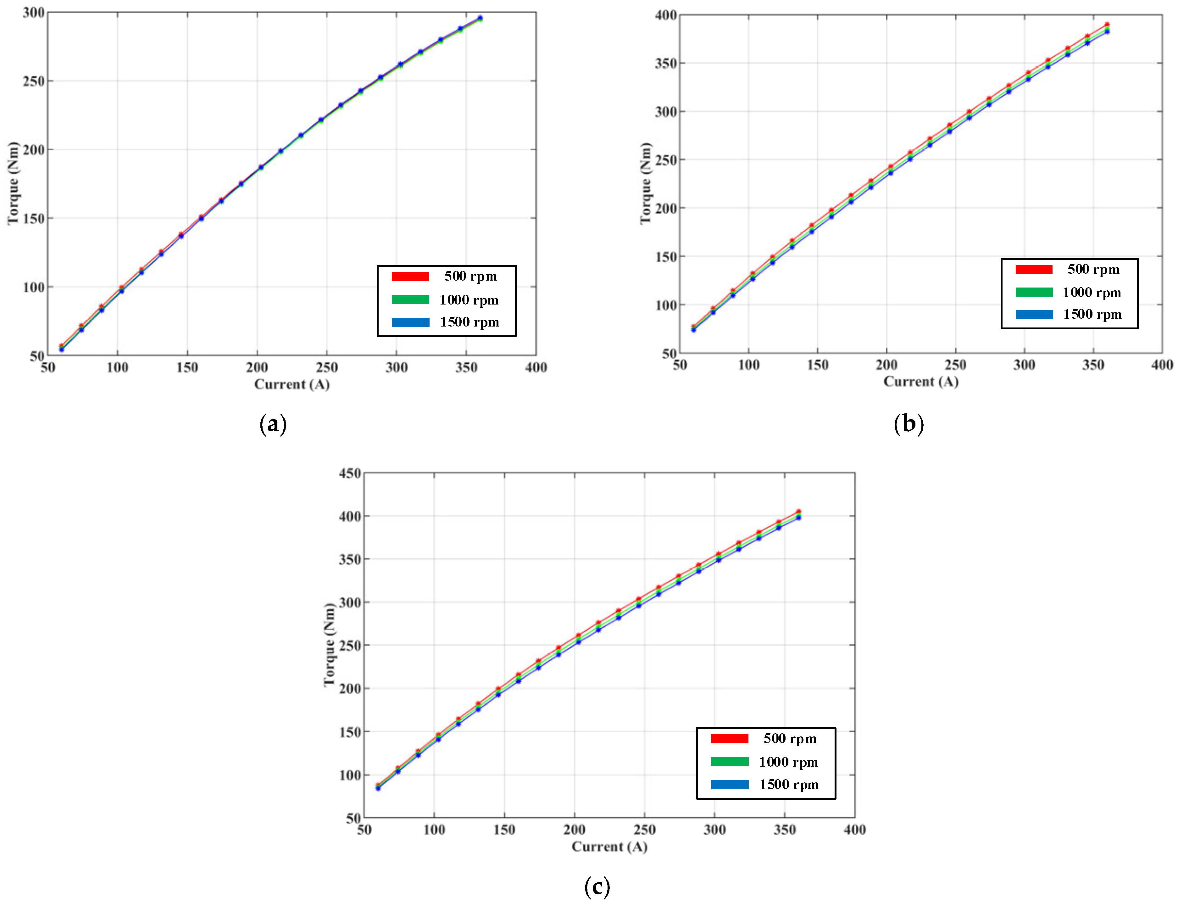 Sustainability 15 13924 g012