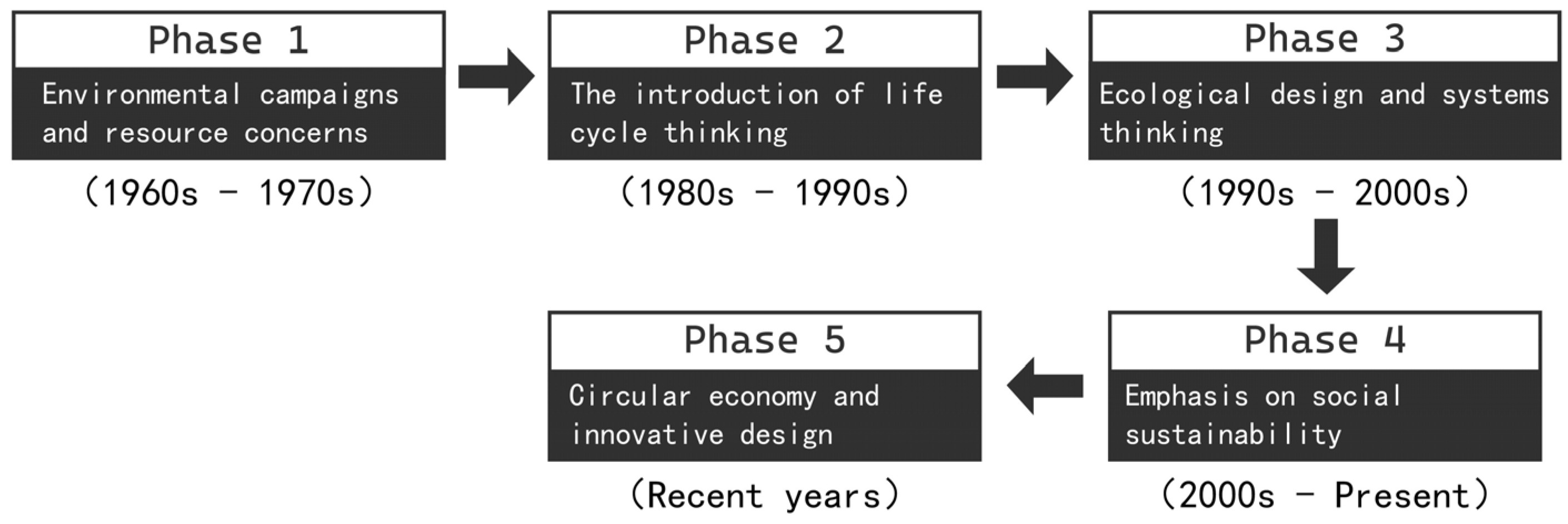 Sustainability 15 13928 g001 Sustainability 15 13928 g001