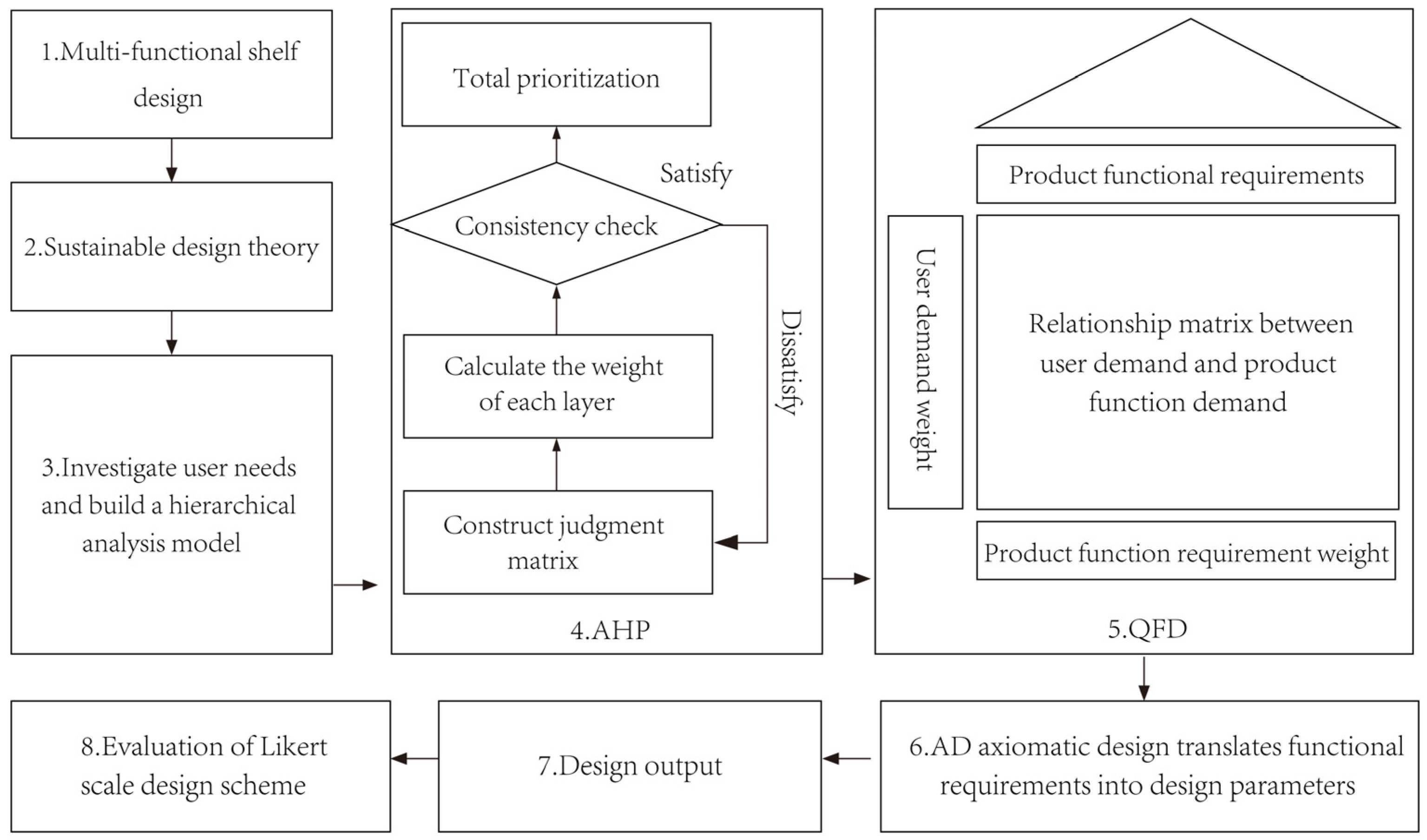 Sustainability 15 13928 g003 Sustainability 15 13928 g003