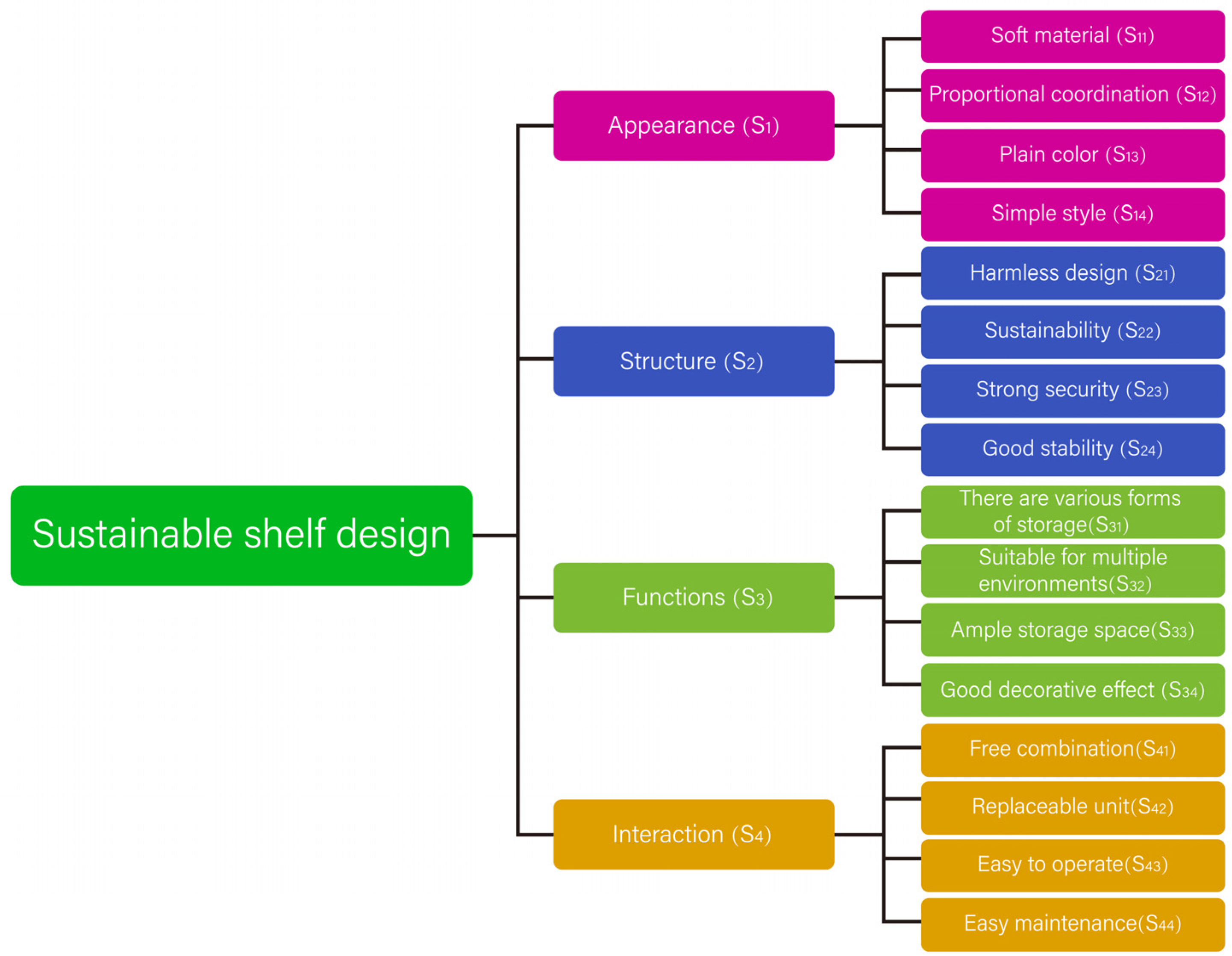 Sustainability 15 13928 g004 Sustainability 15 13928 g004