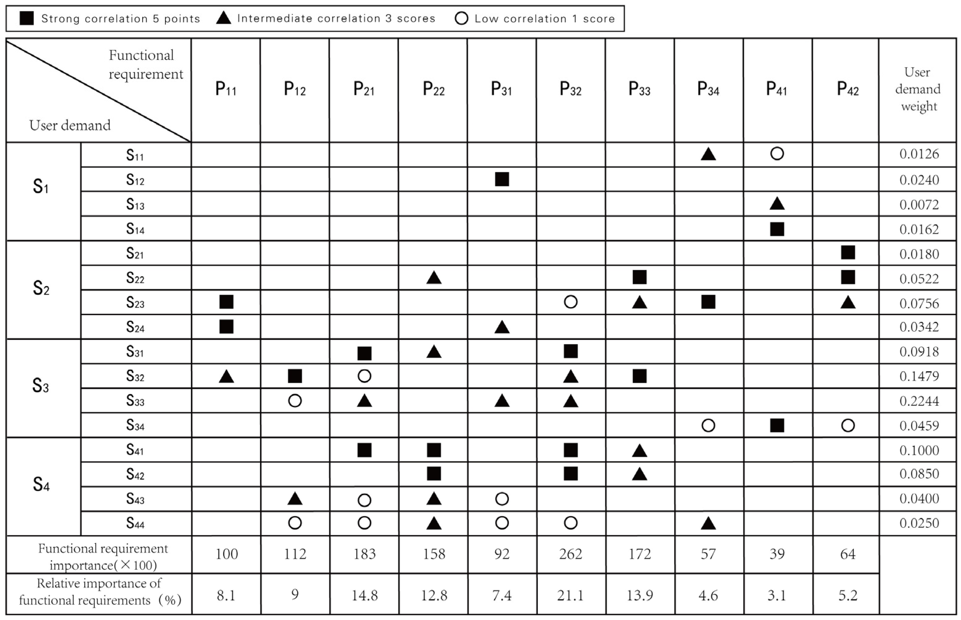 Sustainability 15 13928 g005 Sustainability 15 13928 g005