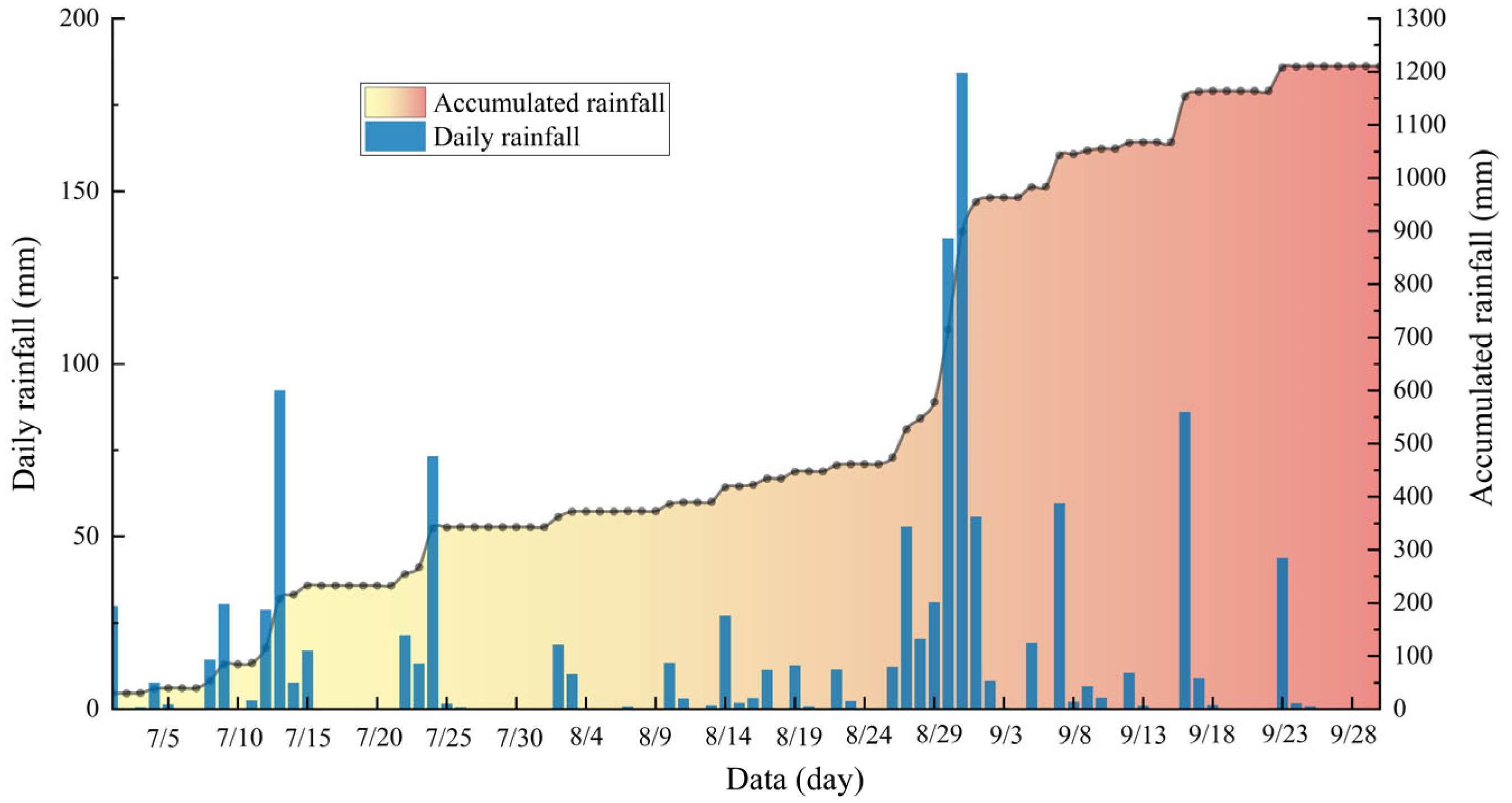 Sustainability 15 13930 g003
