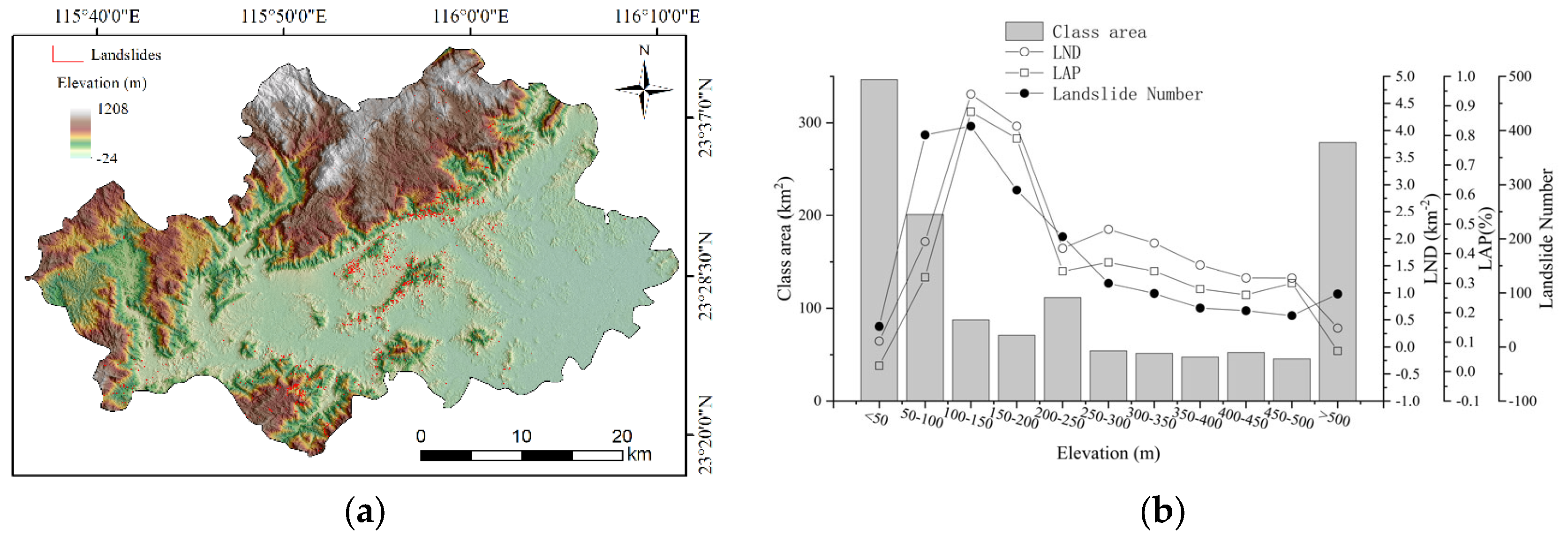 Sustainability 15 13930 g007