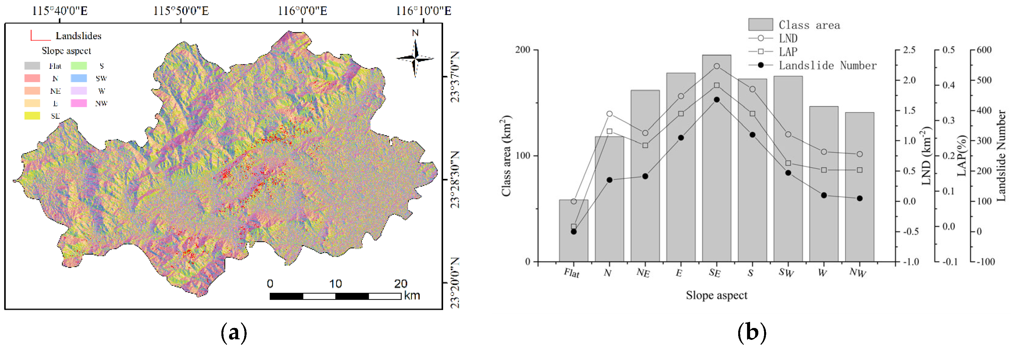 Sustainability 15 13930 g008