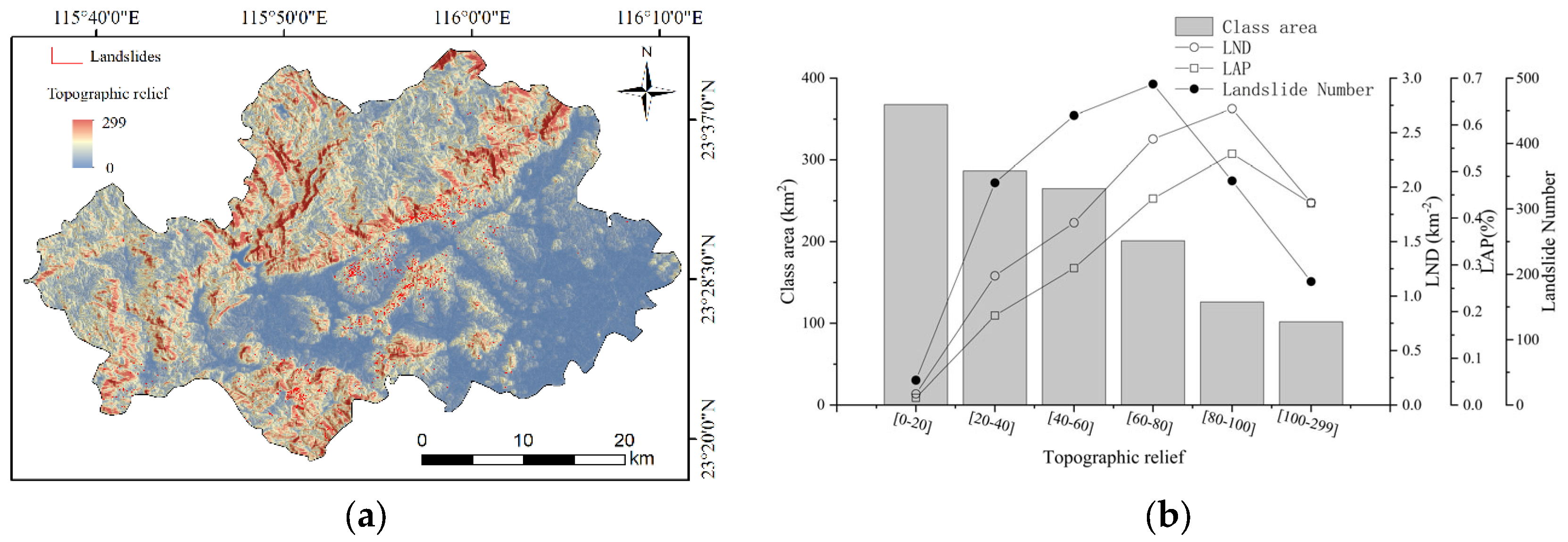Sustainability 15 13930 g011