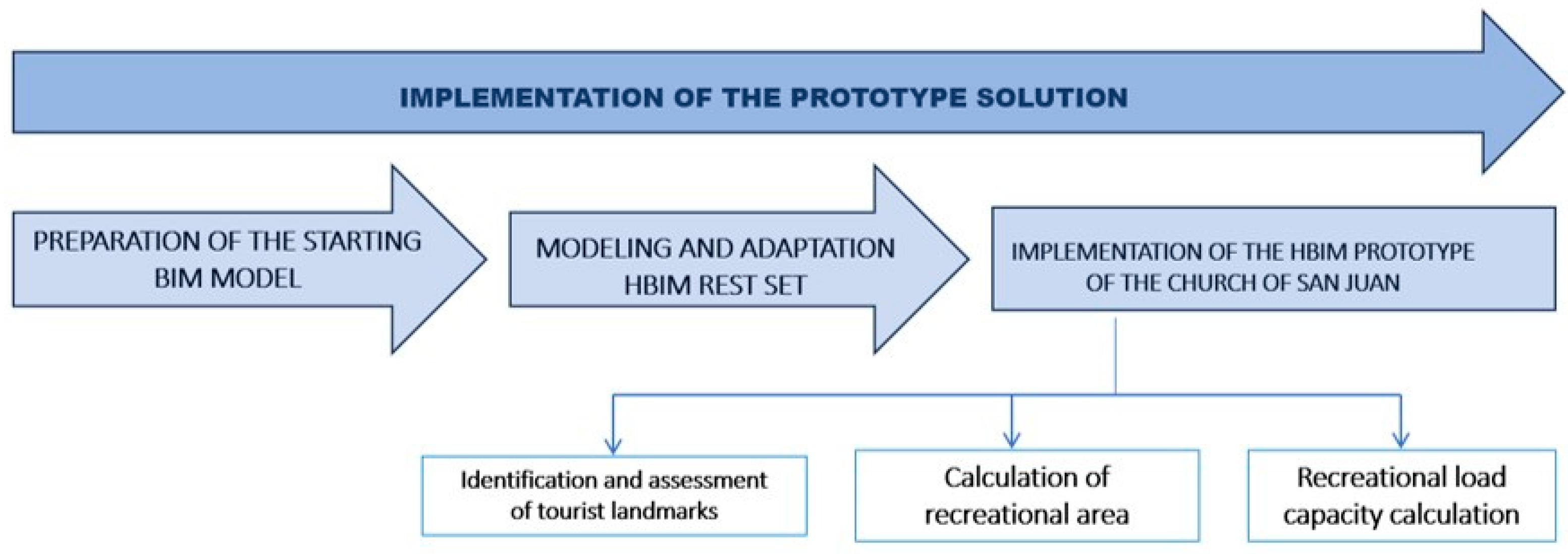 Sustainability 15 13931 g004