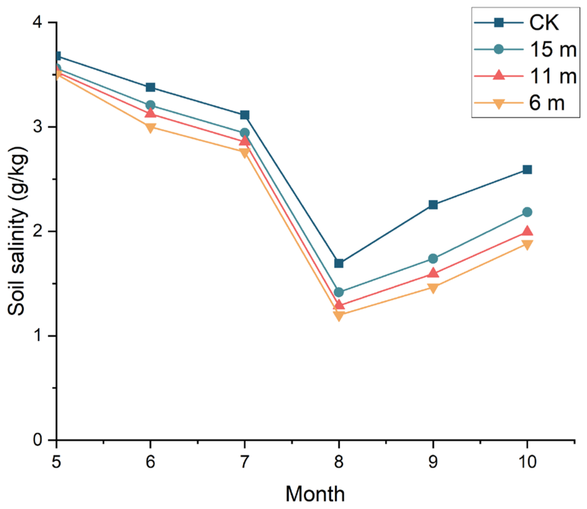 Sustainability 15 13932 g007