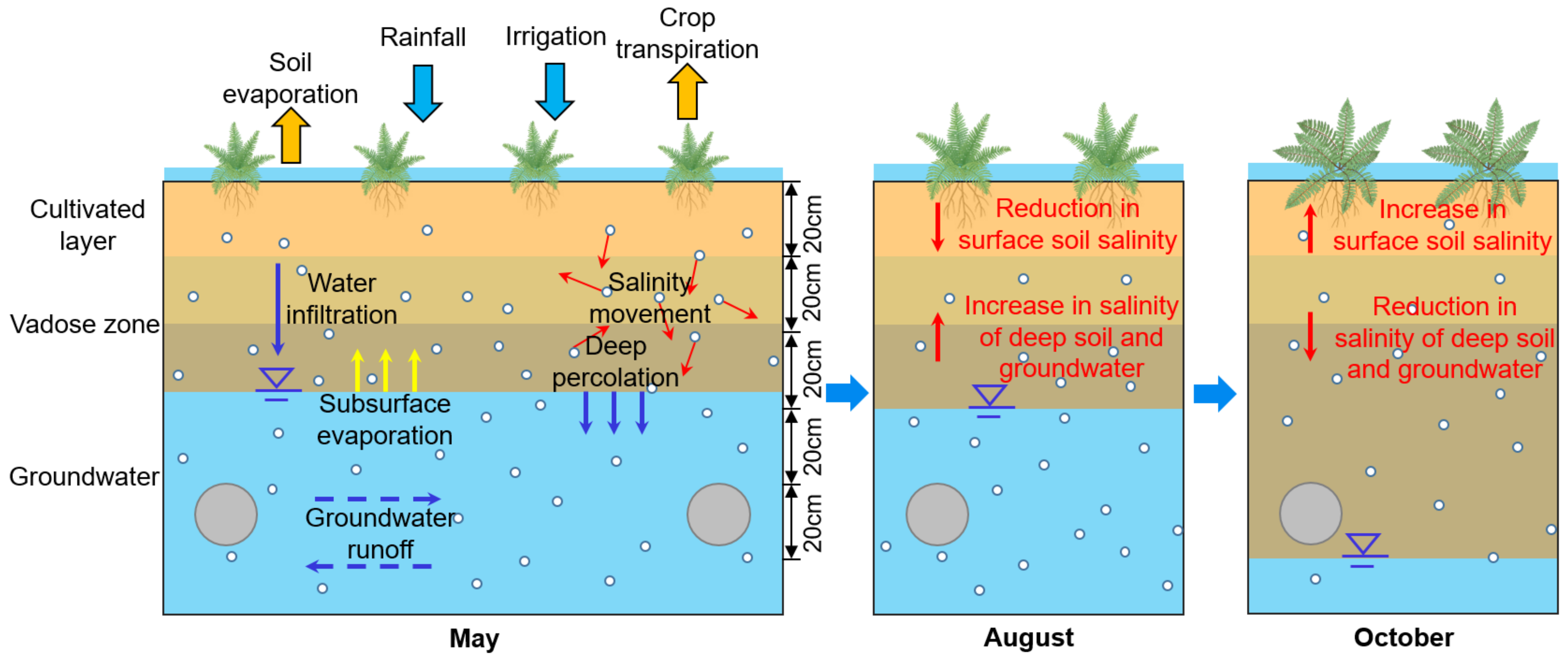 Sustainability 15 13932 g009