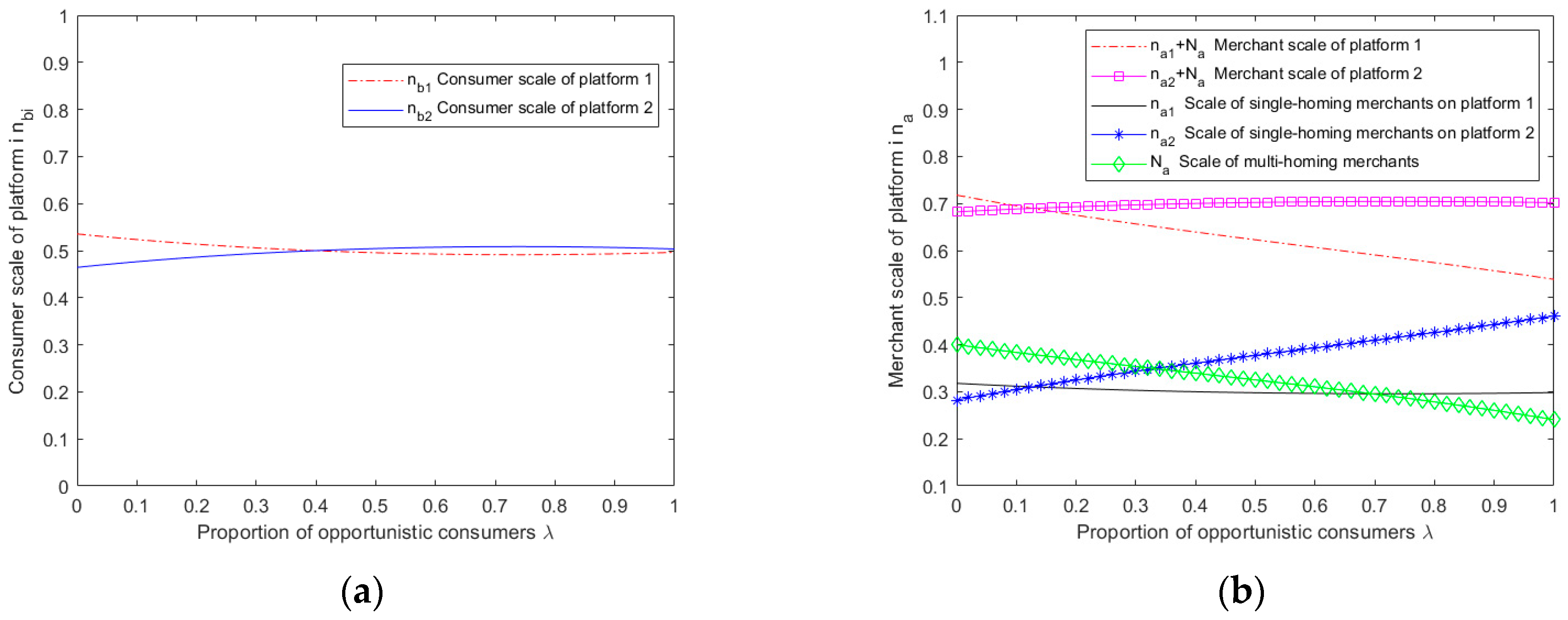 Sustainability 15 13938 g002a