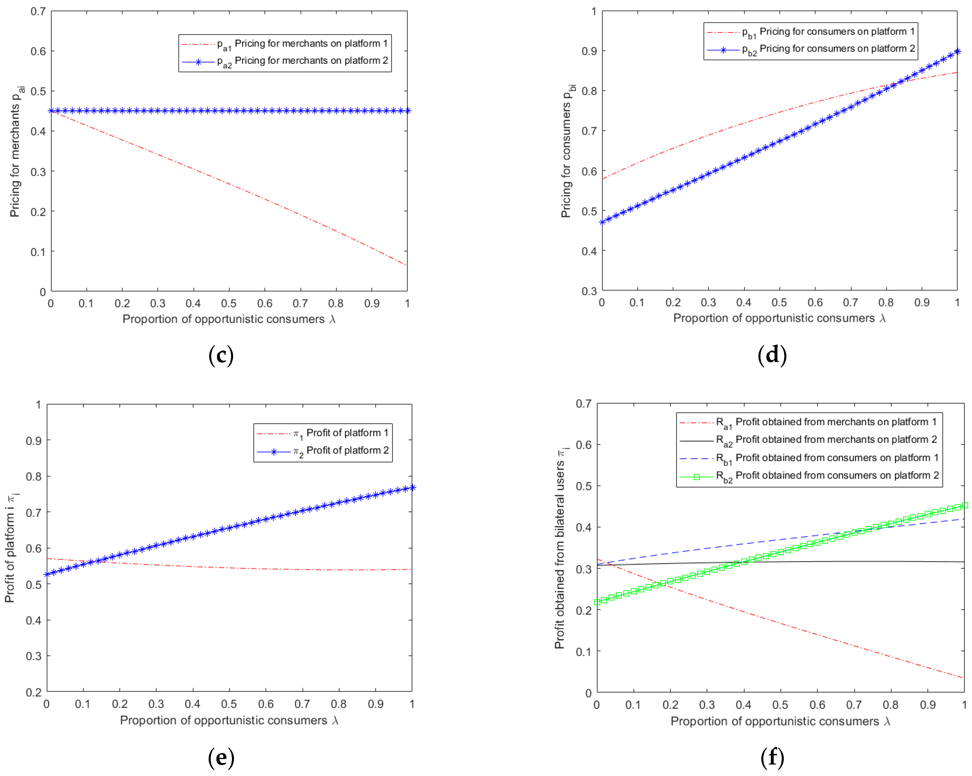Sustainability 15 13938 g002b