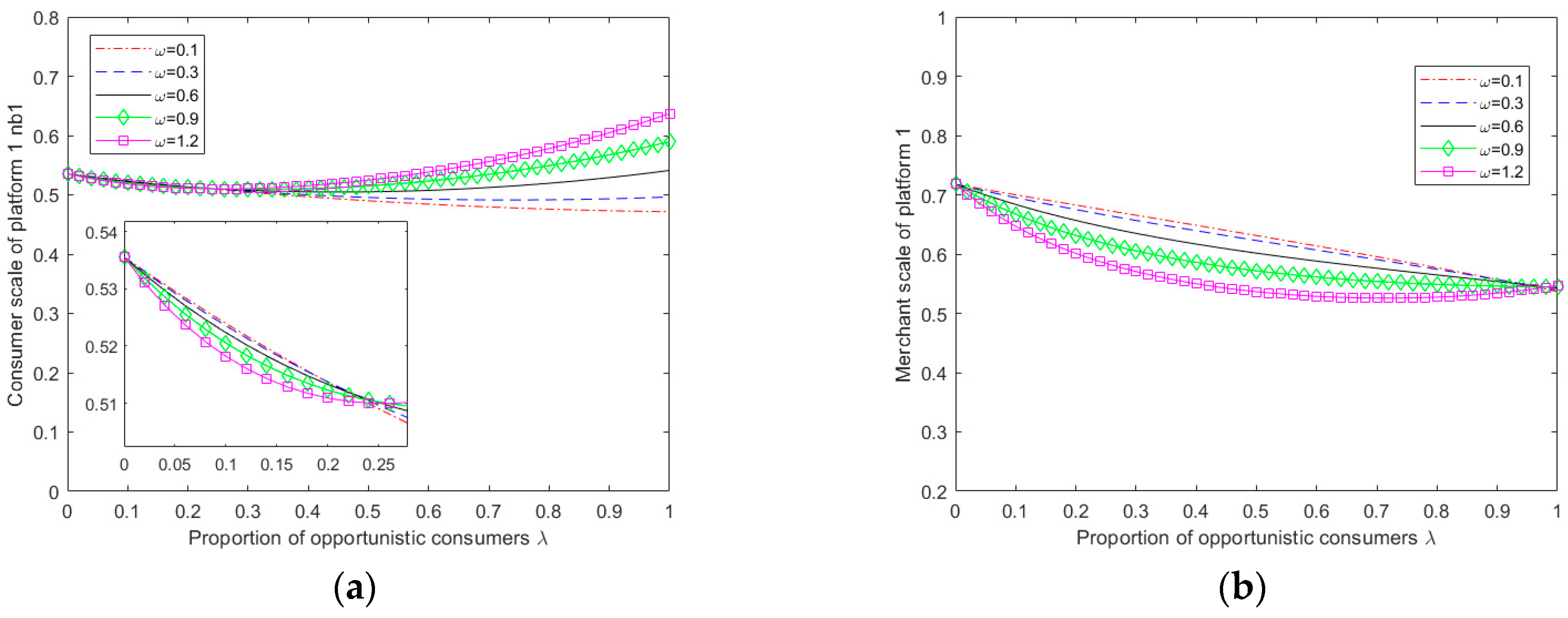 Sustainability 15 13938 g004
