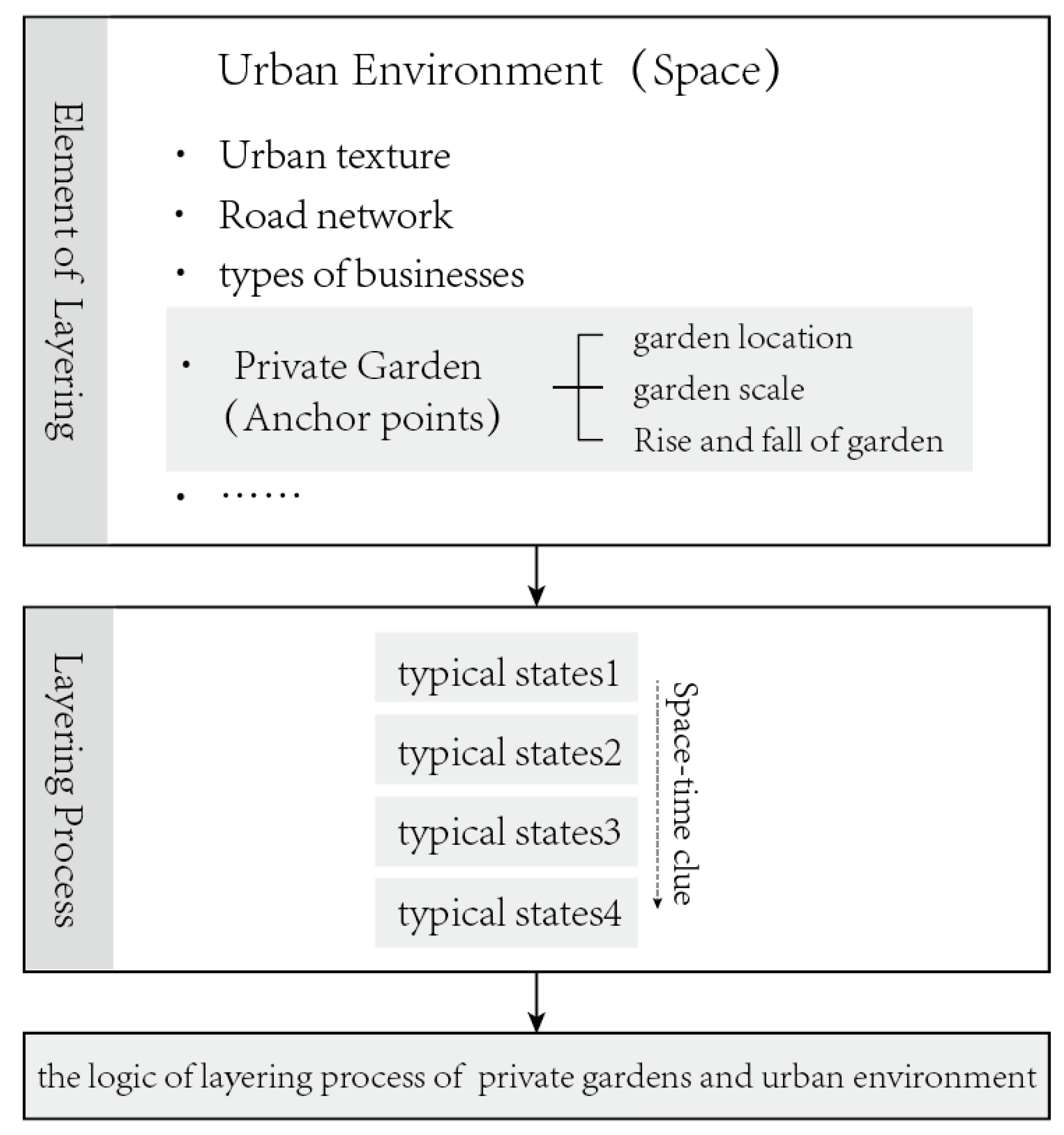 Sustainability 15 13939 g004