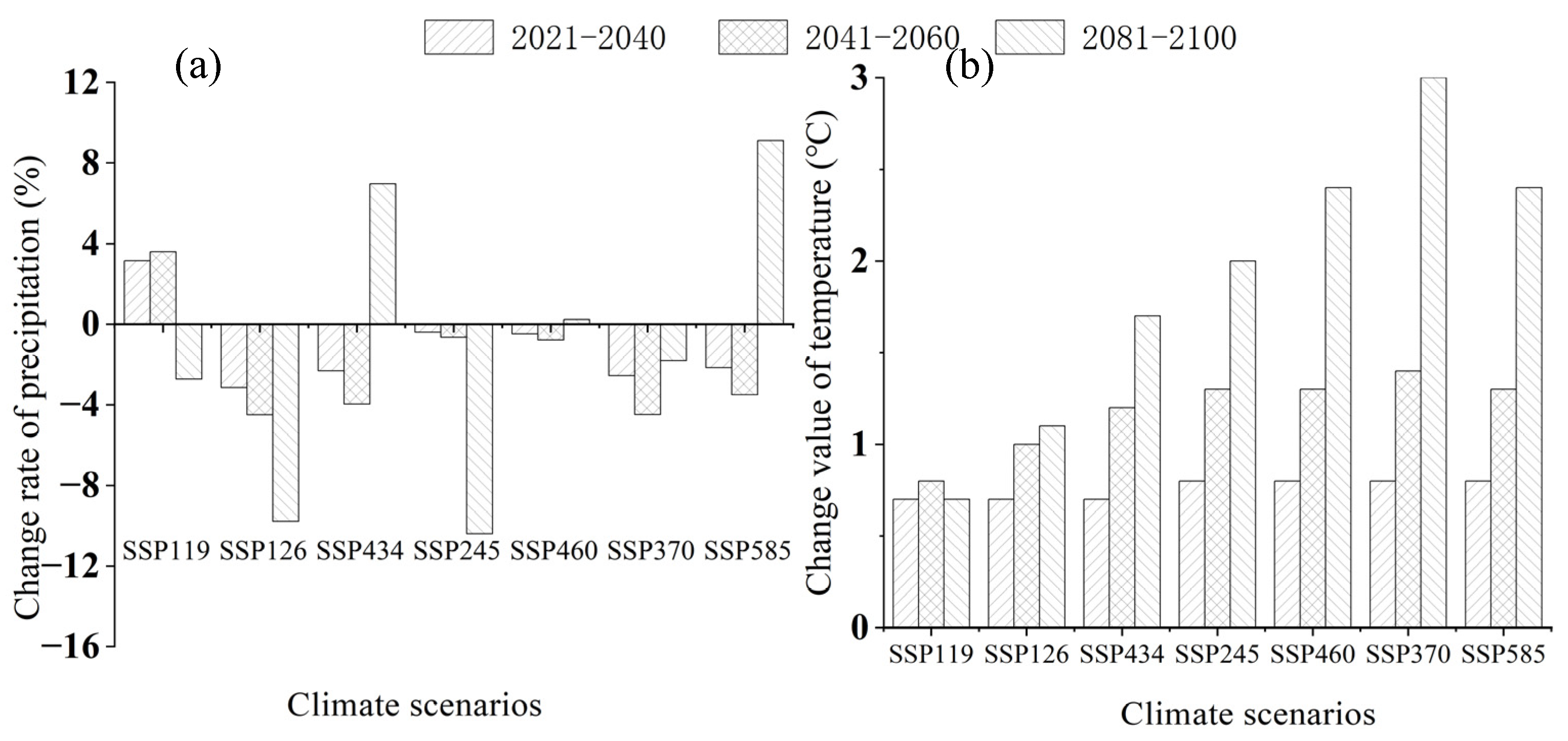Sustainability 15 13941 g002