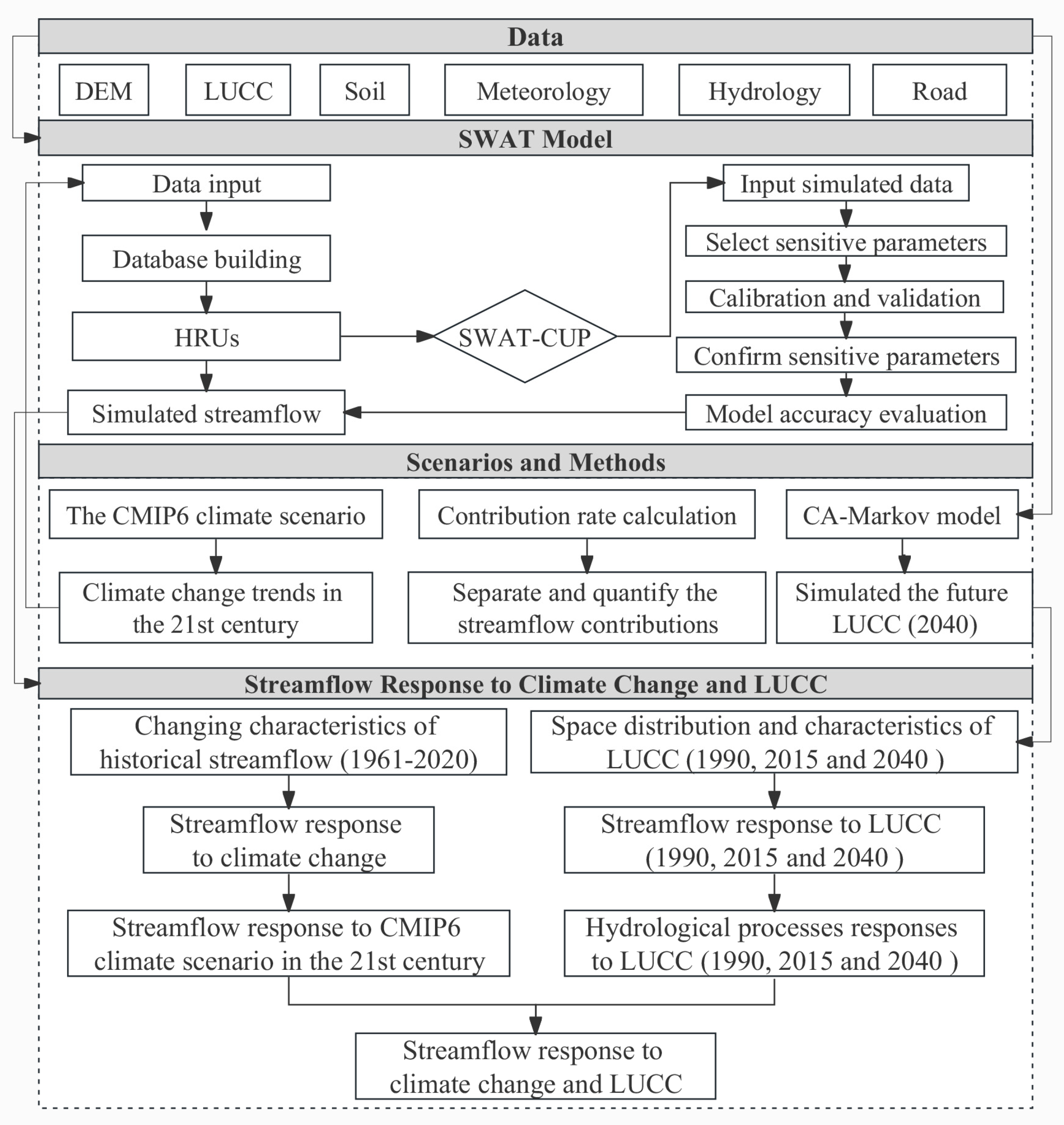 Sustainability 15 13941 g003