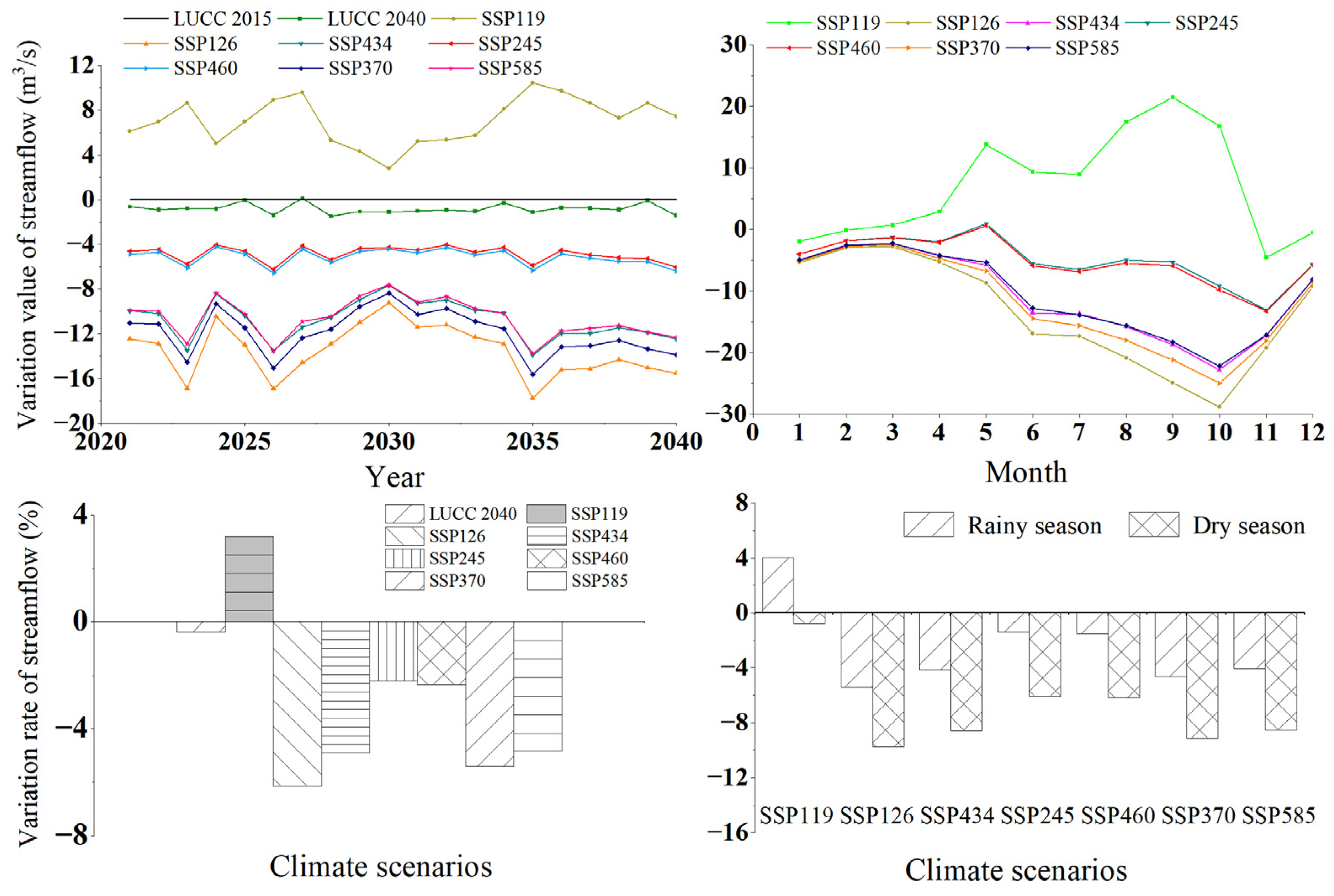 Sustainability 15 13941 g010