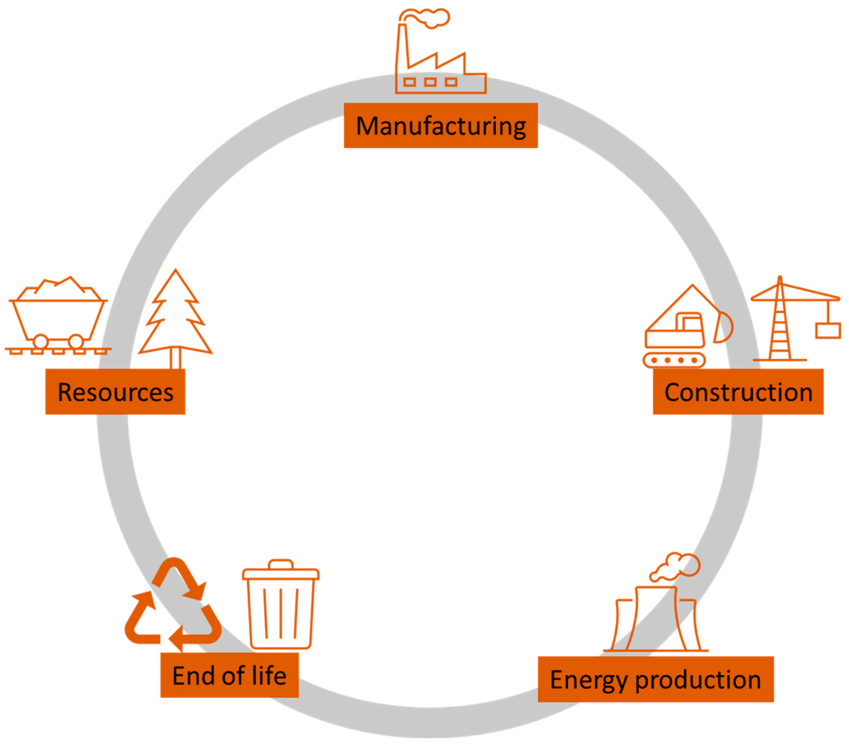 Sustainability 15 13943 g003