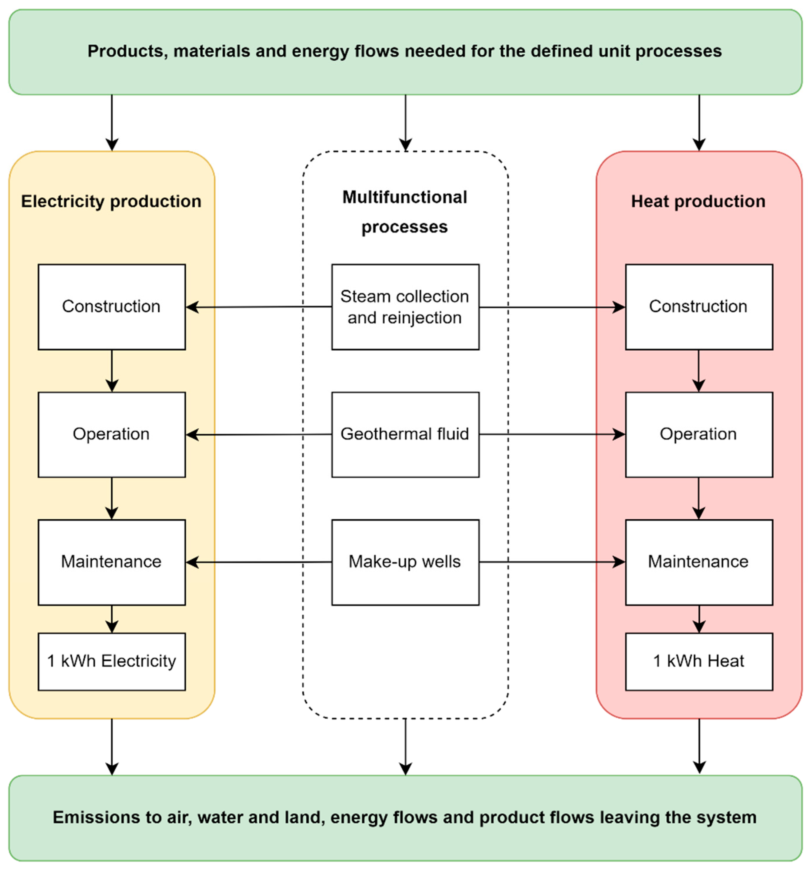 Sustainability 15 13943 g004