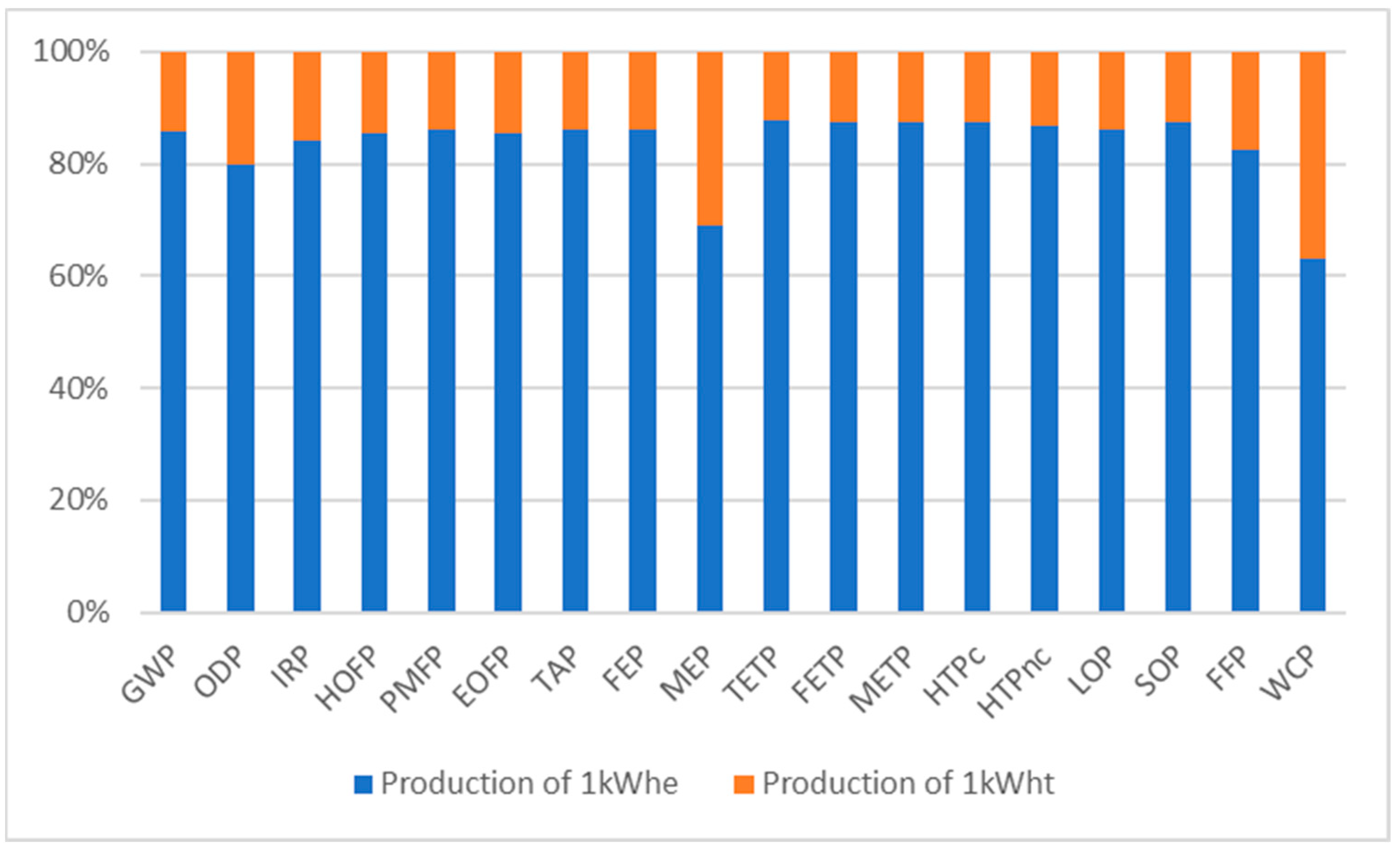Sustainability 15 13943 g005