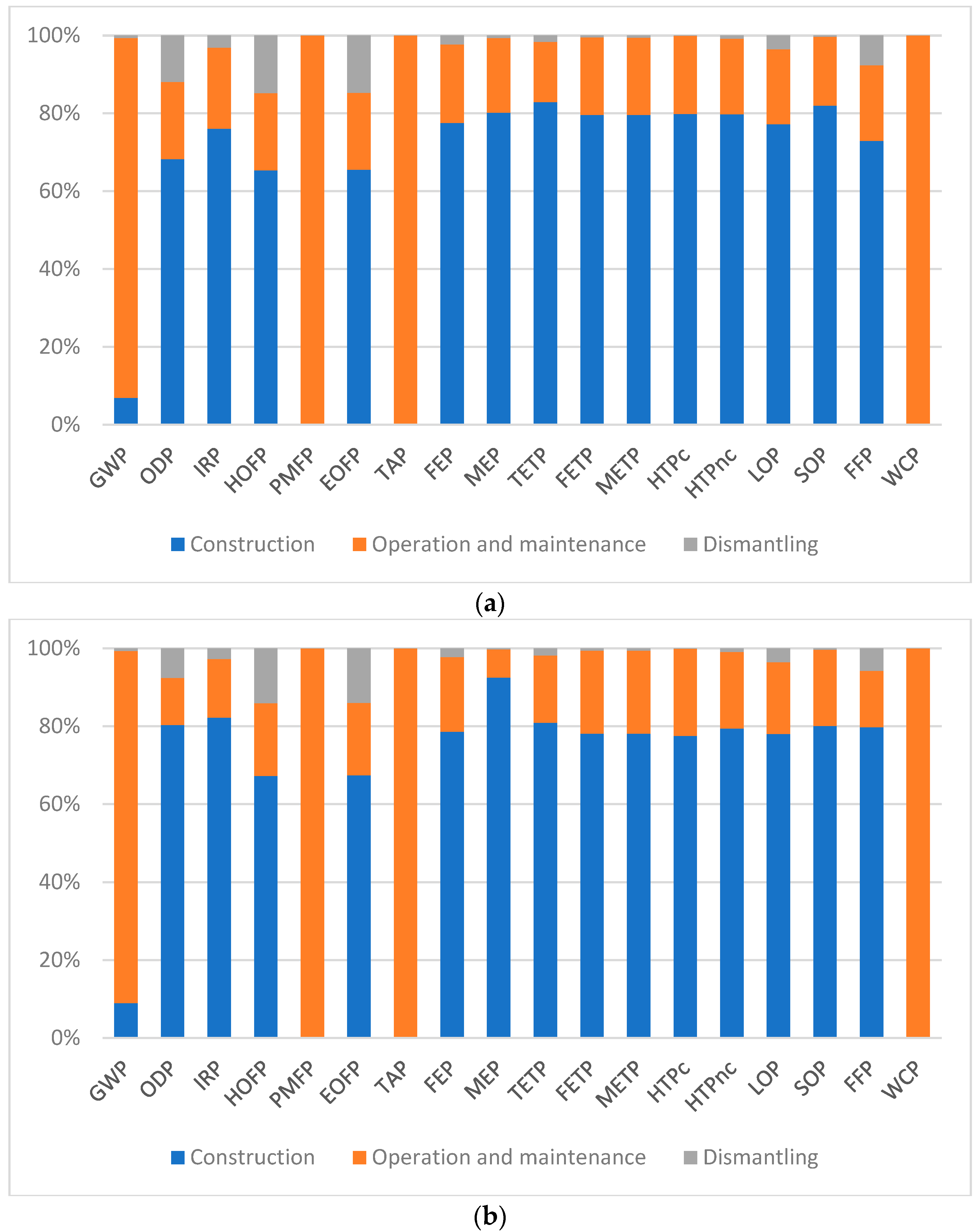 Sustainability 15 13943 g006