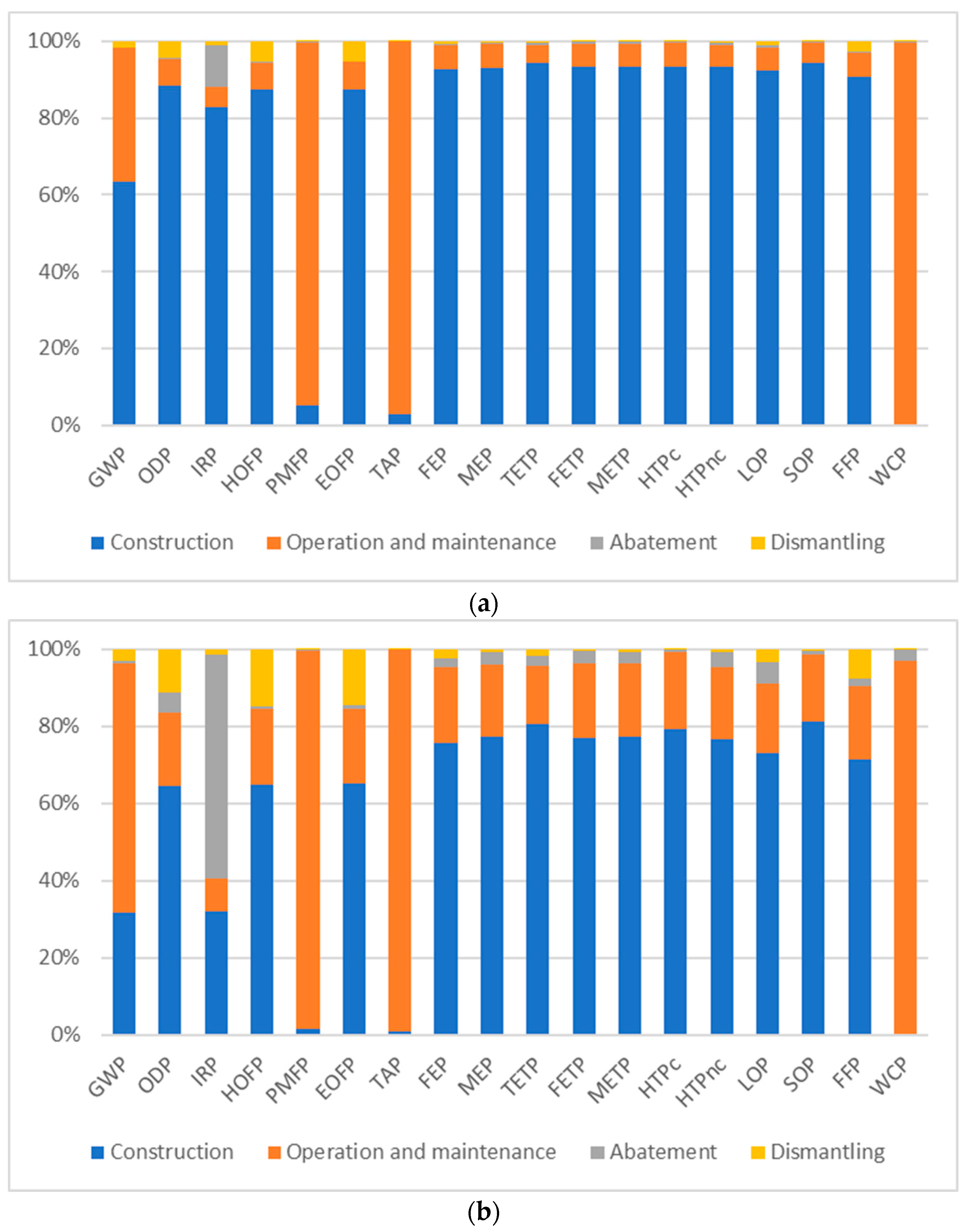 Sustainability 15 13943 g007
