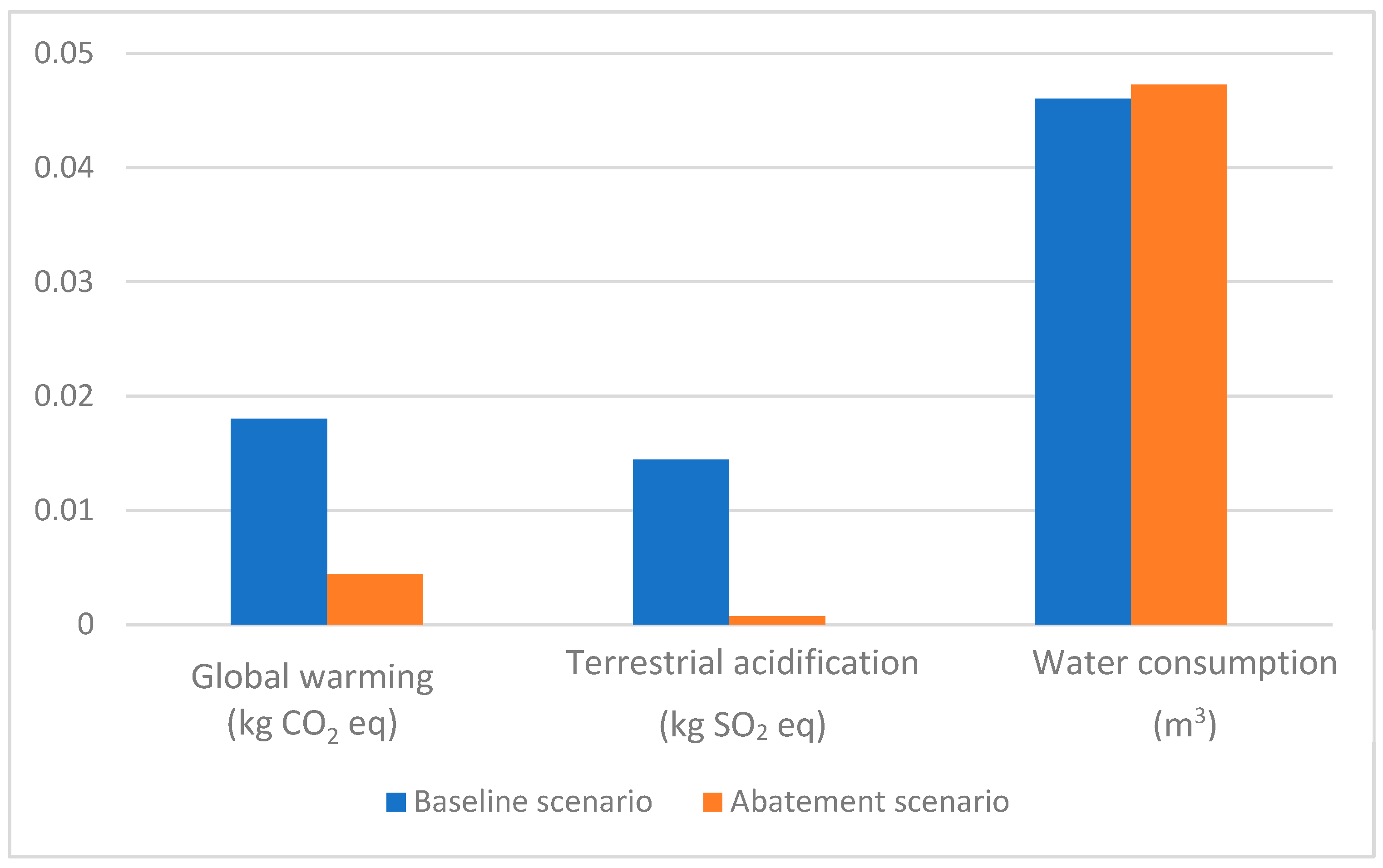 Sustainability 15 13943 g008