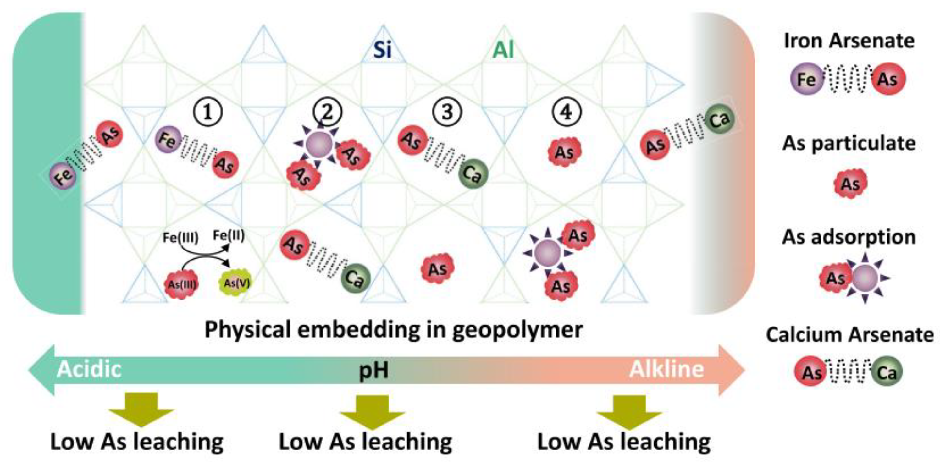 Sustainability 15 13947 g008