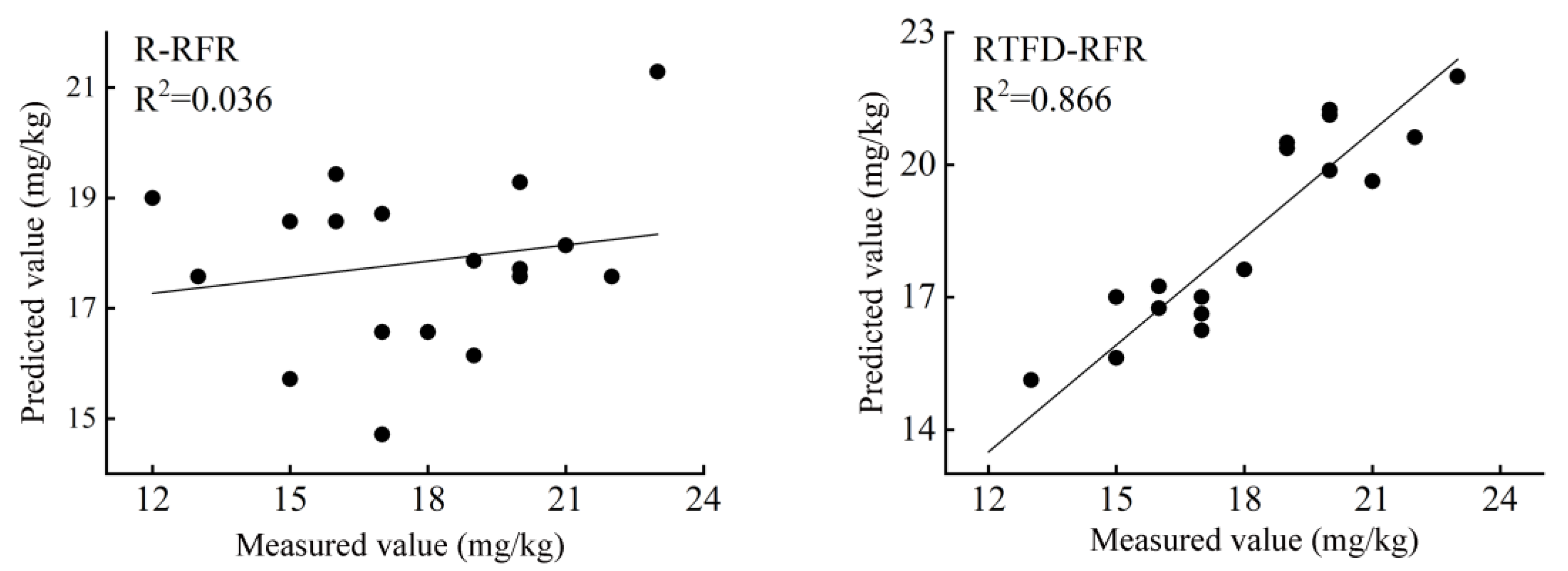 Sustainability 15 13948 g007