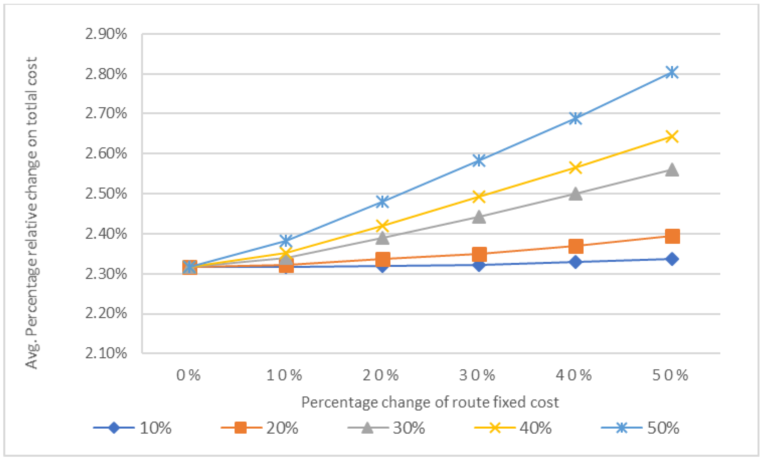 Sustainability 15 13949 g003