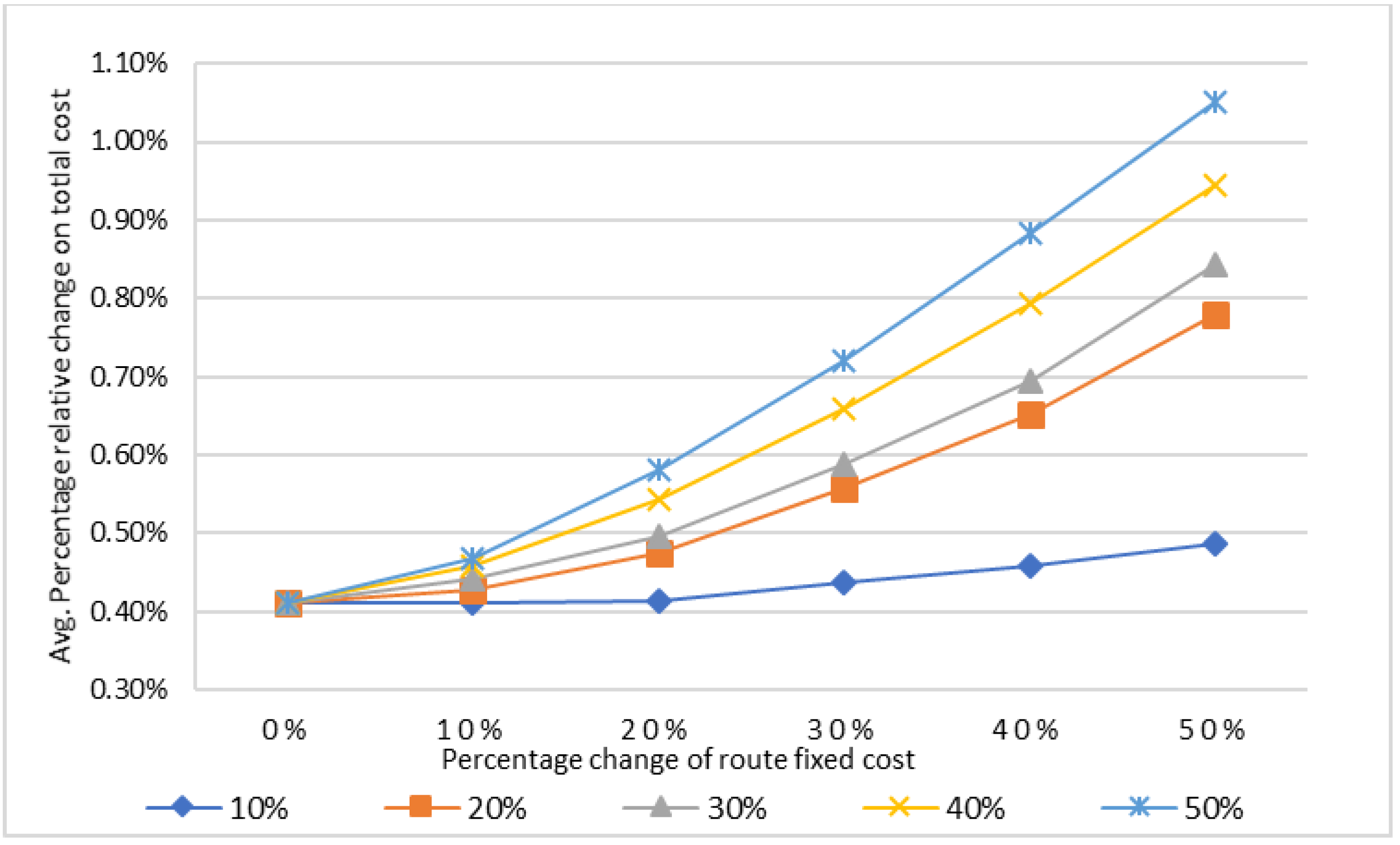 Sustainability 15 13949 g005