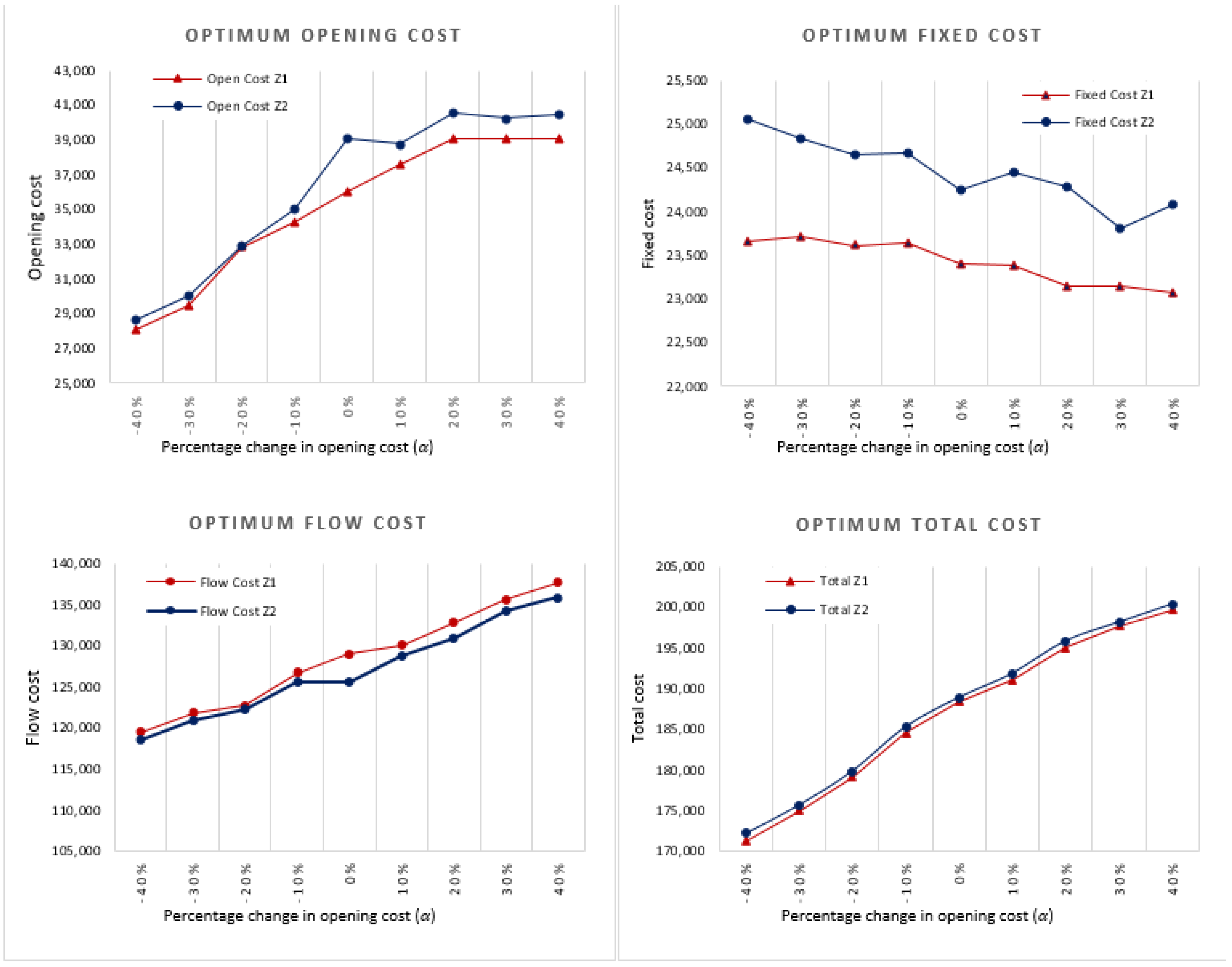 Sustainability 15 13949 g006
