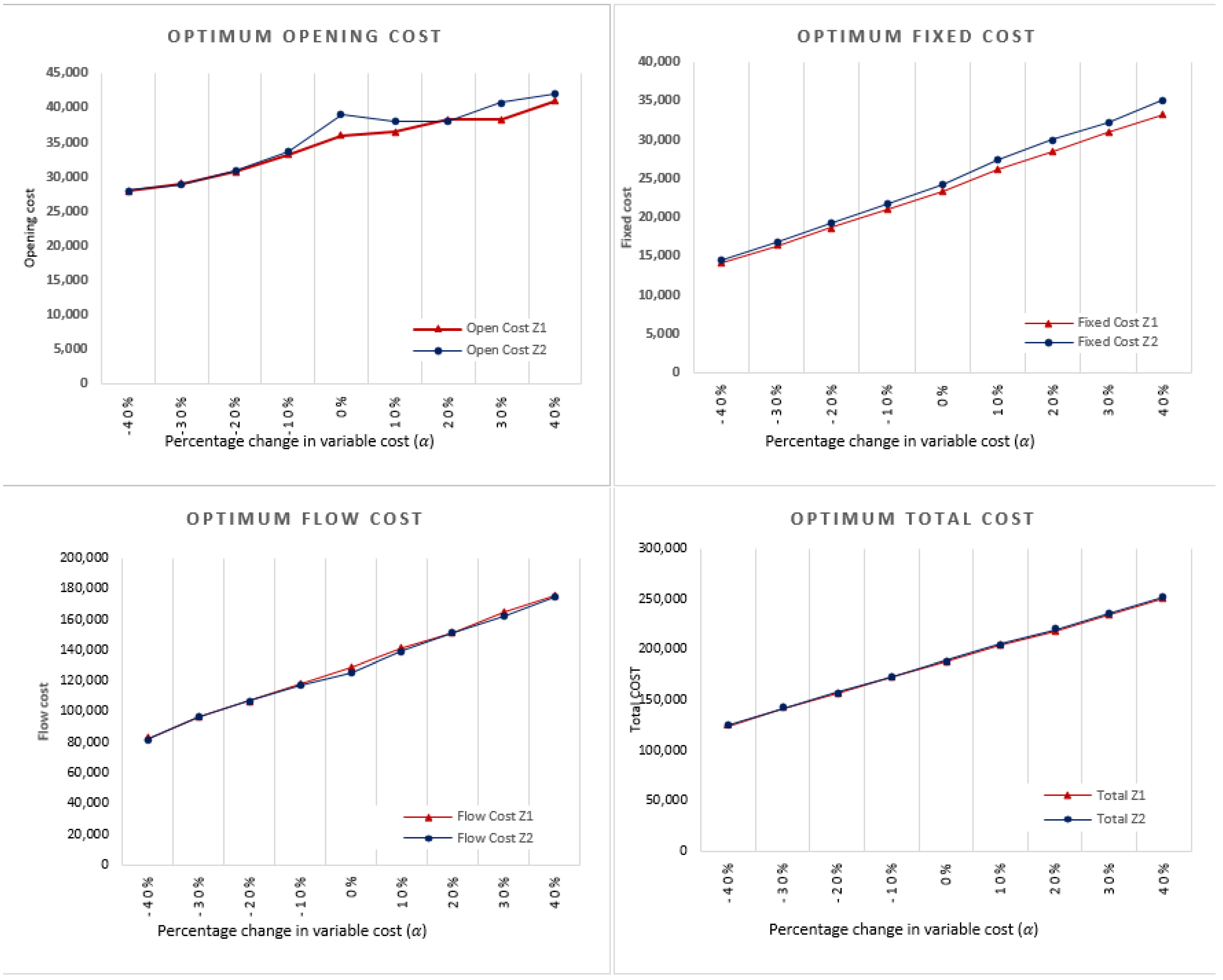 Sustainability 15 13949 g007