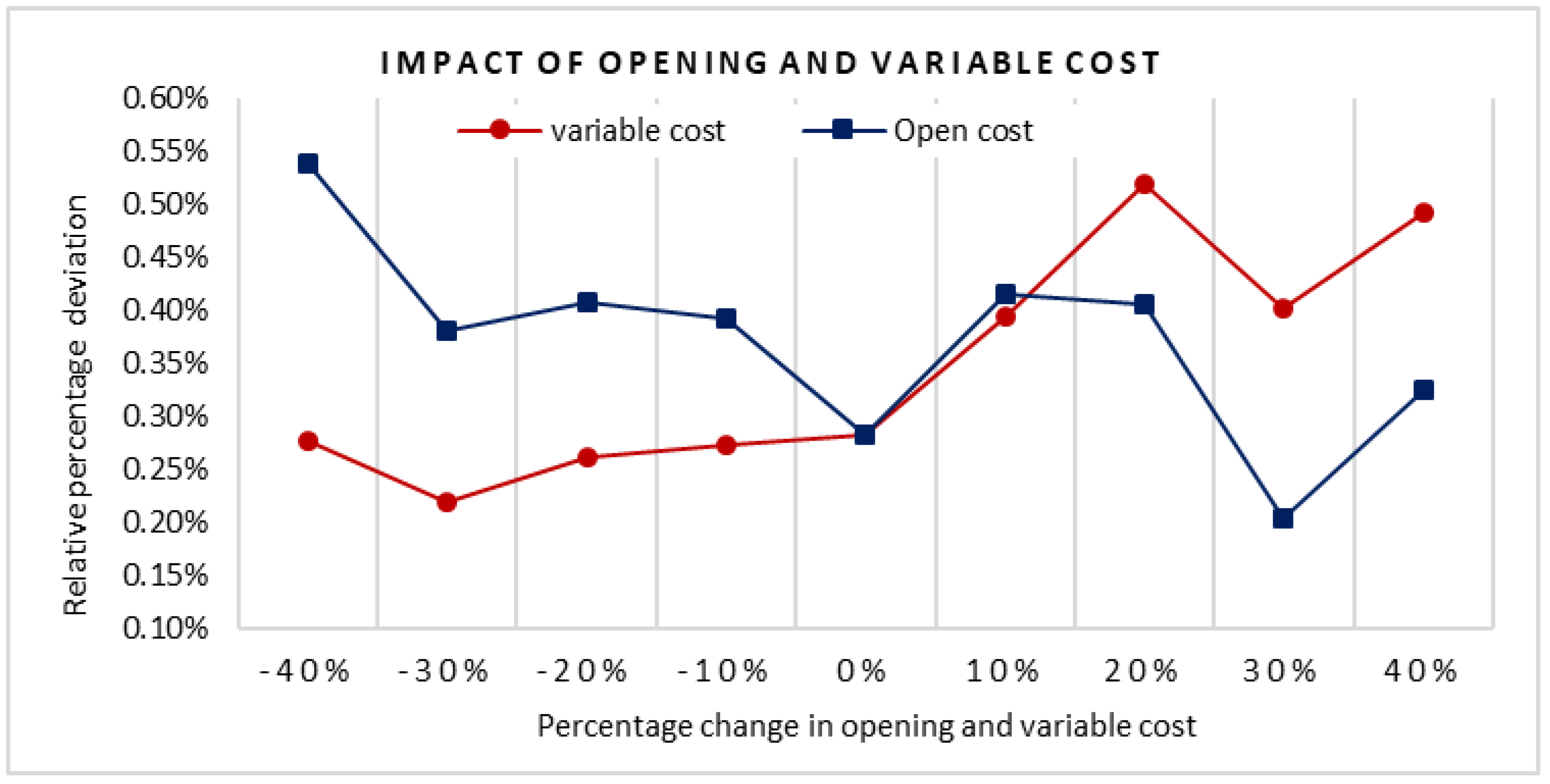 Sustainability 15 13949 g008