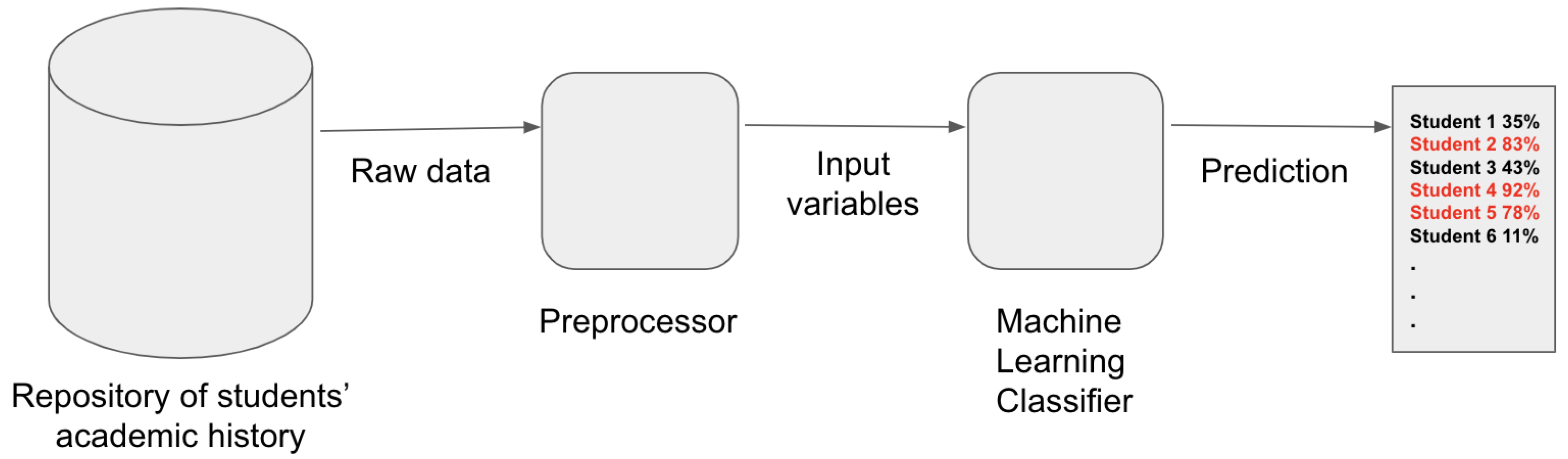 Sustainability 15 13950 g001
