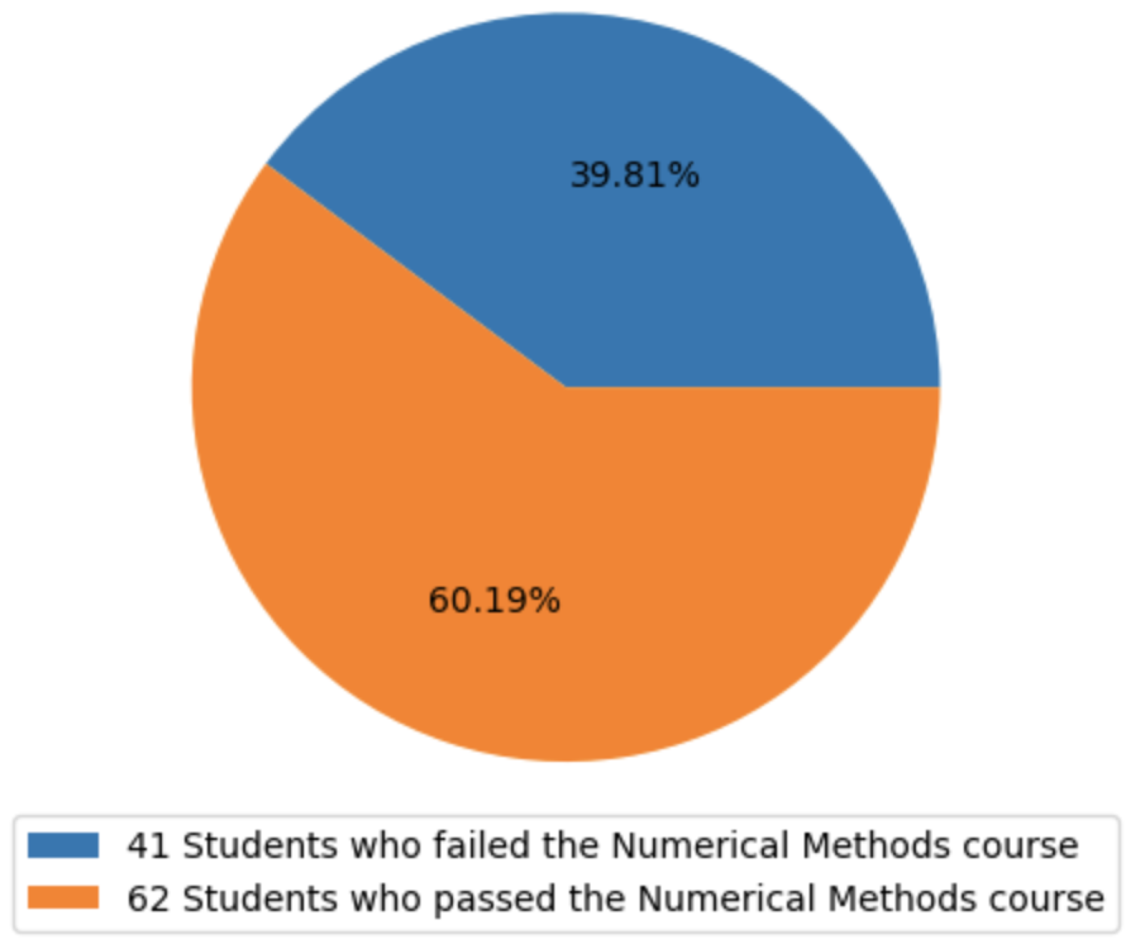 Sustainability 15 13950 g002