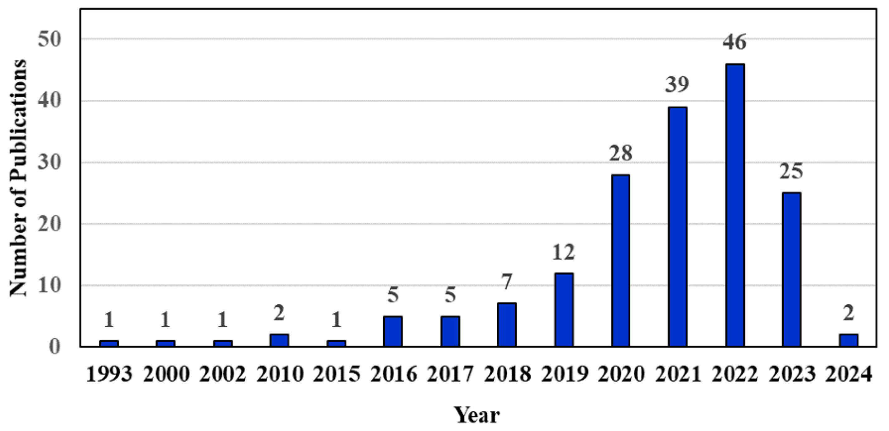 Sustainability 15 13951 g001